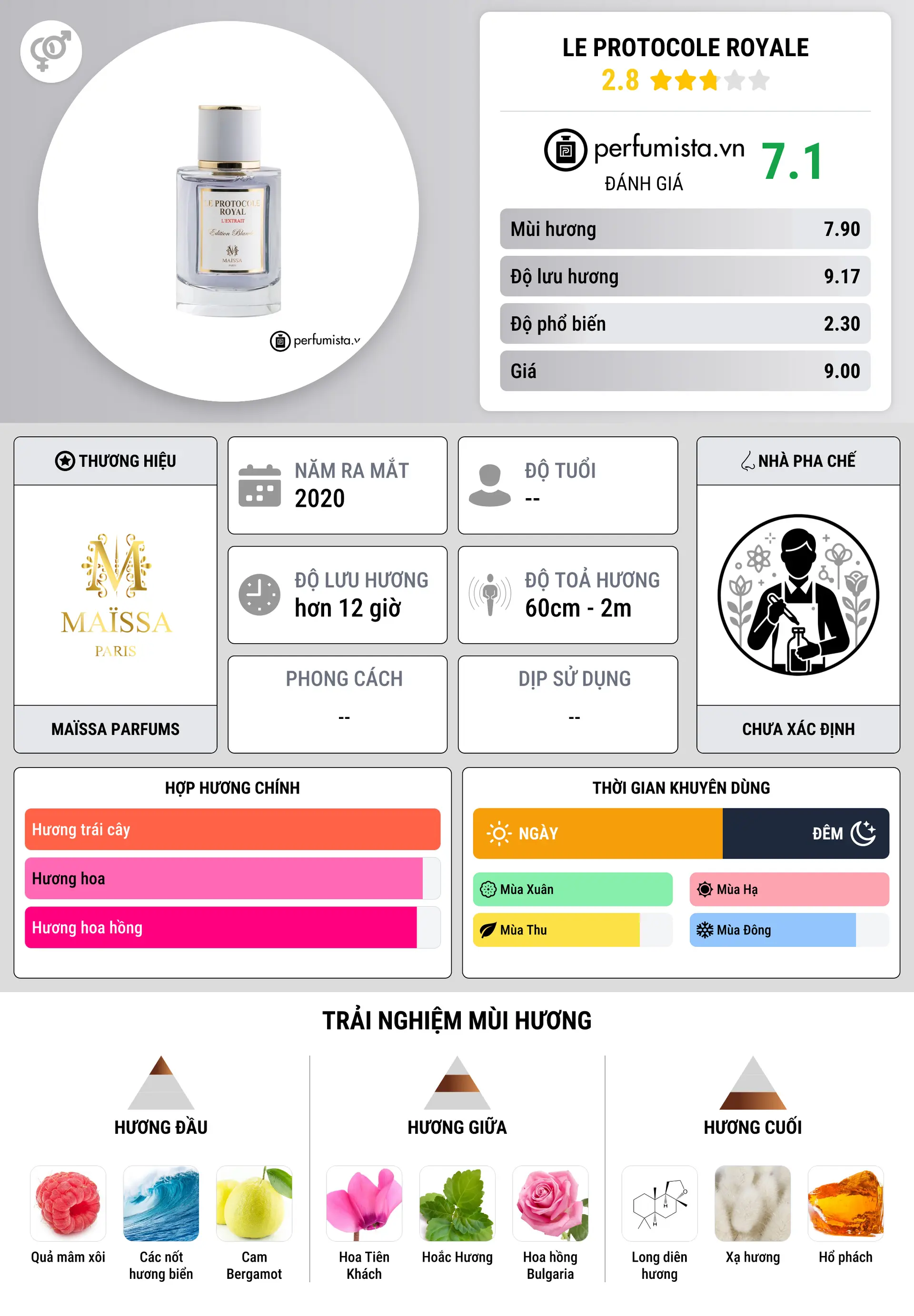 Thông tin chi tiết Le Protocole Royale
