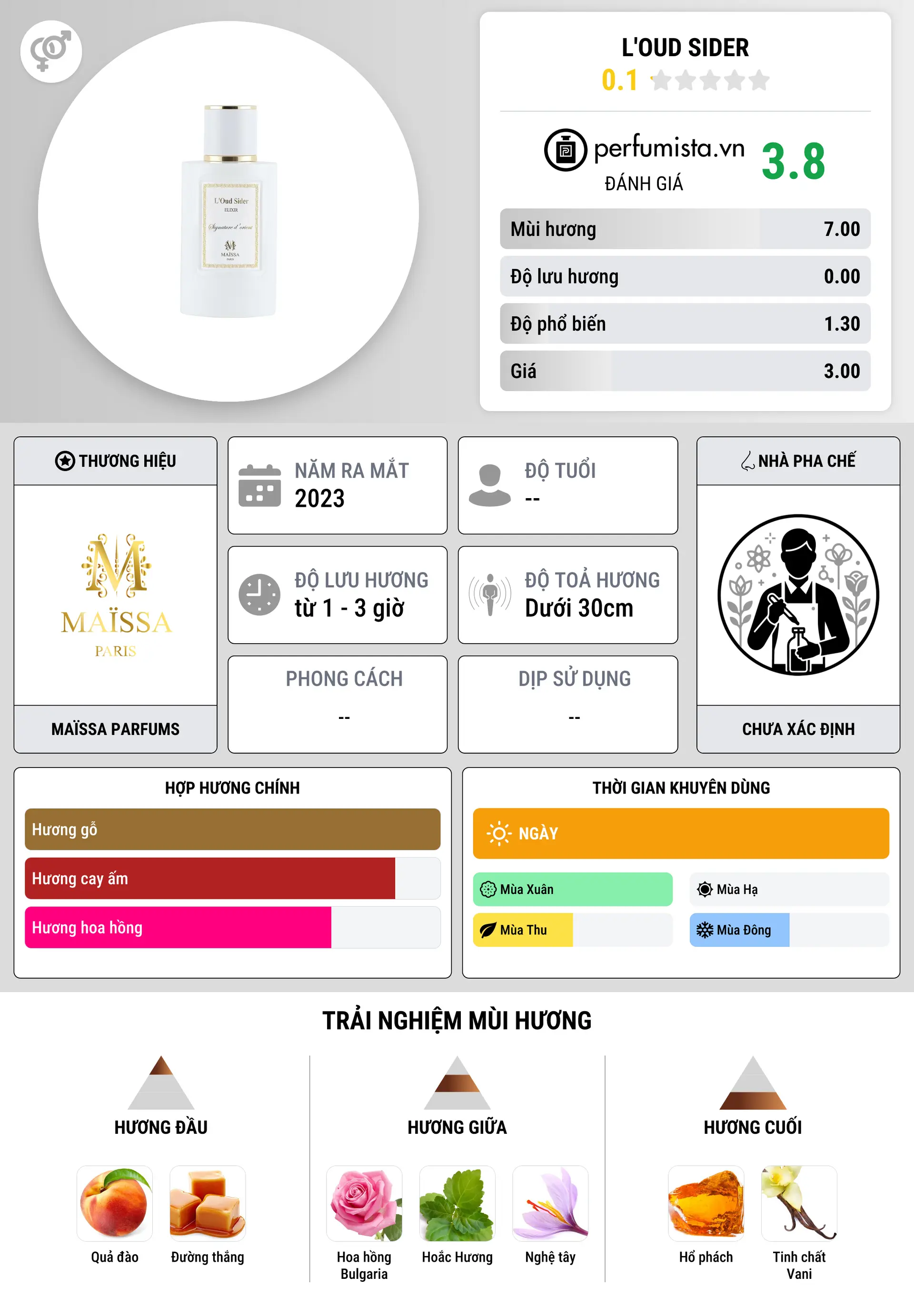 Thông tin chi tiết L'Oud Sider