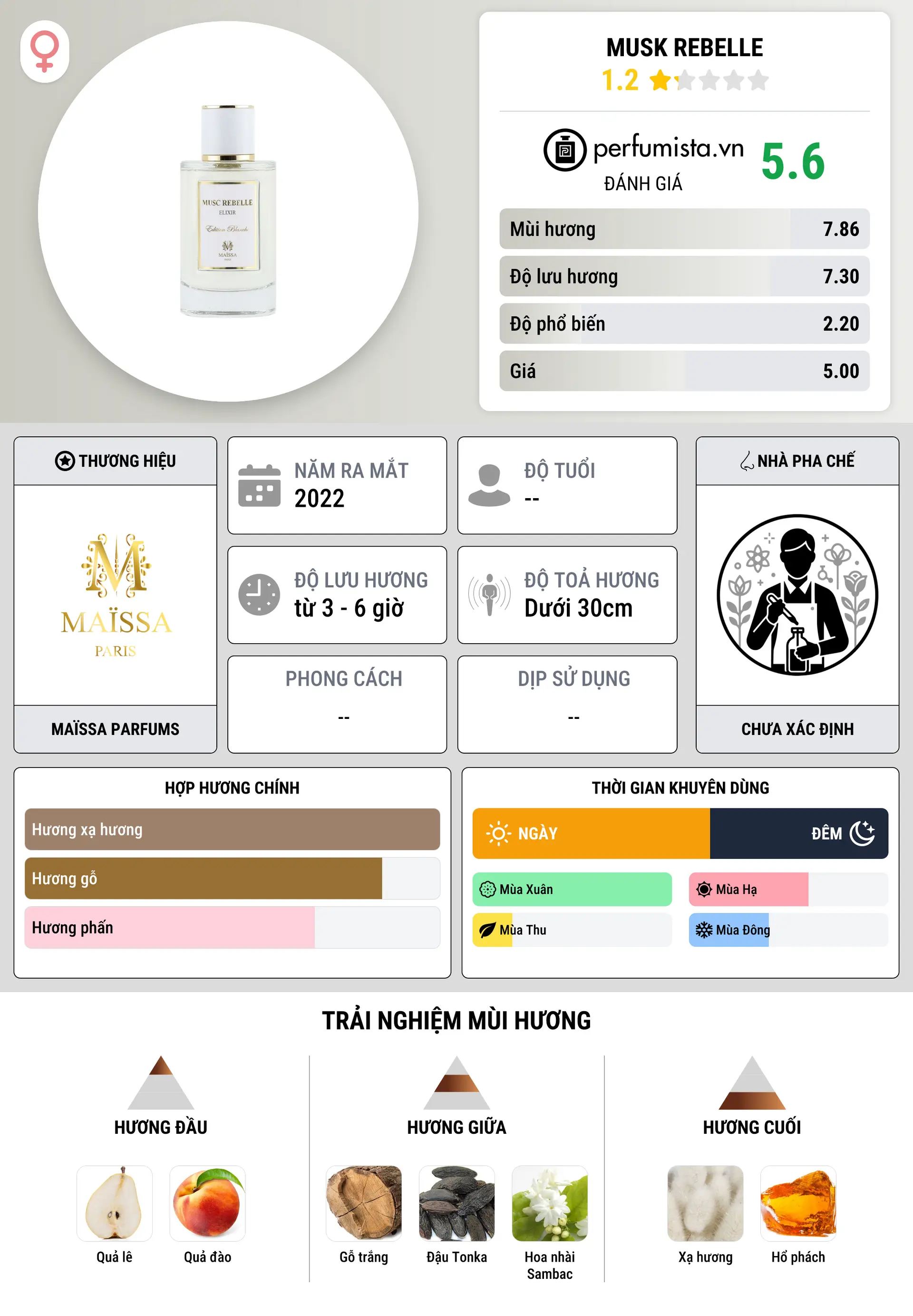 Thông tin chi tiết Musk Rebelle