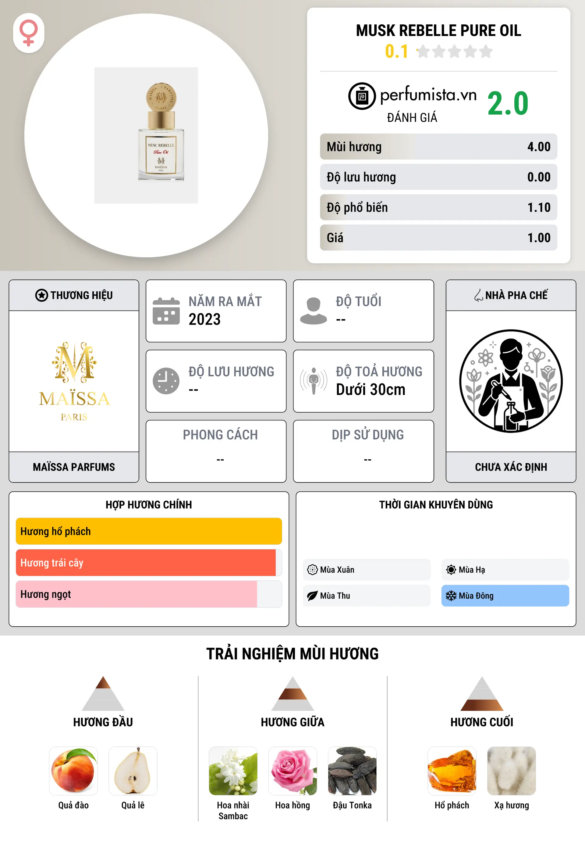 Thông tin chi tiết Musk Rebelle Pure Oil