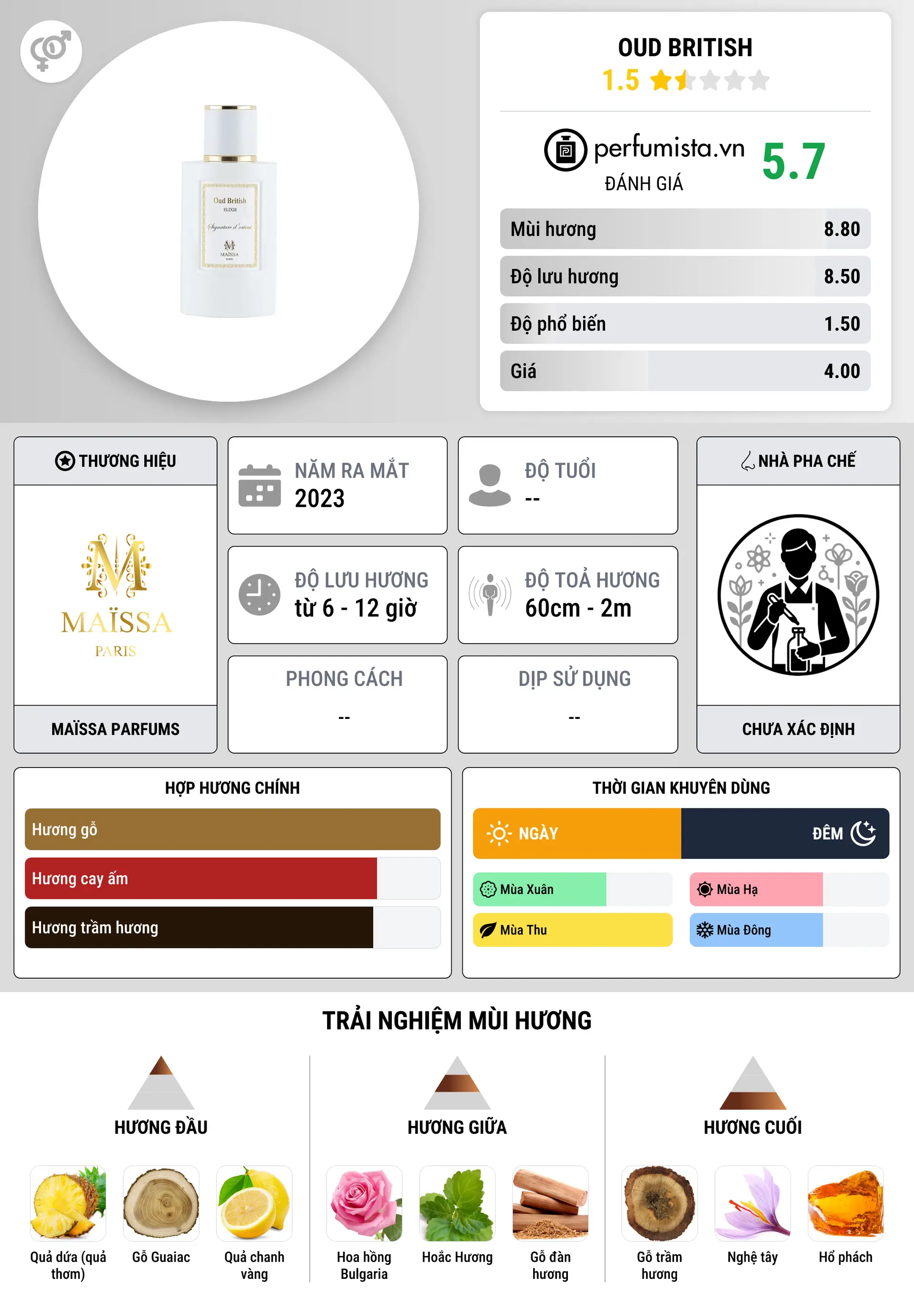 Thông tin chi tiết Oud British