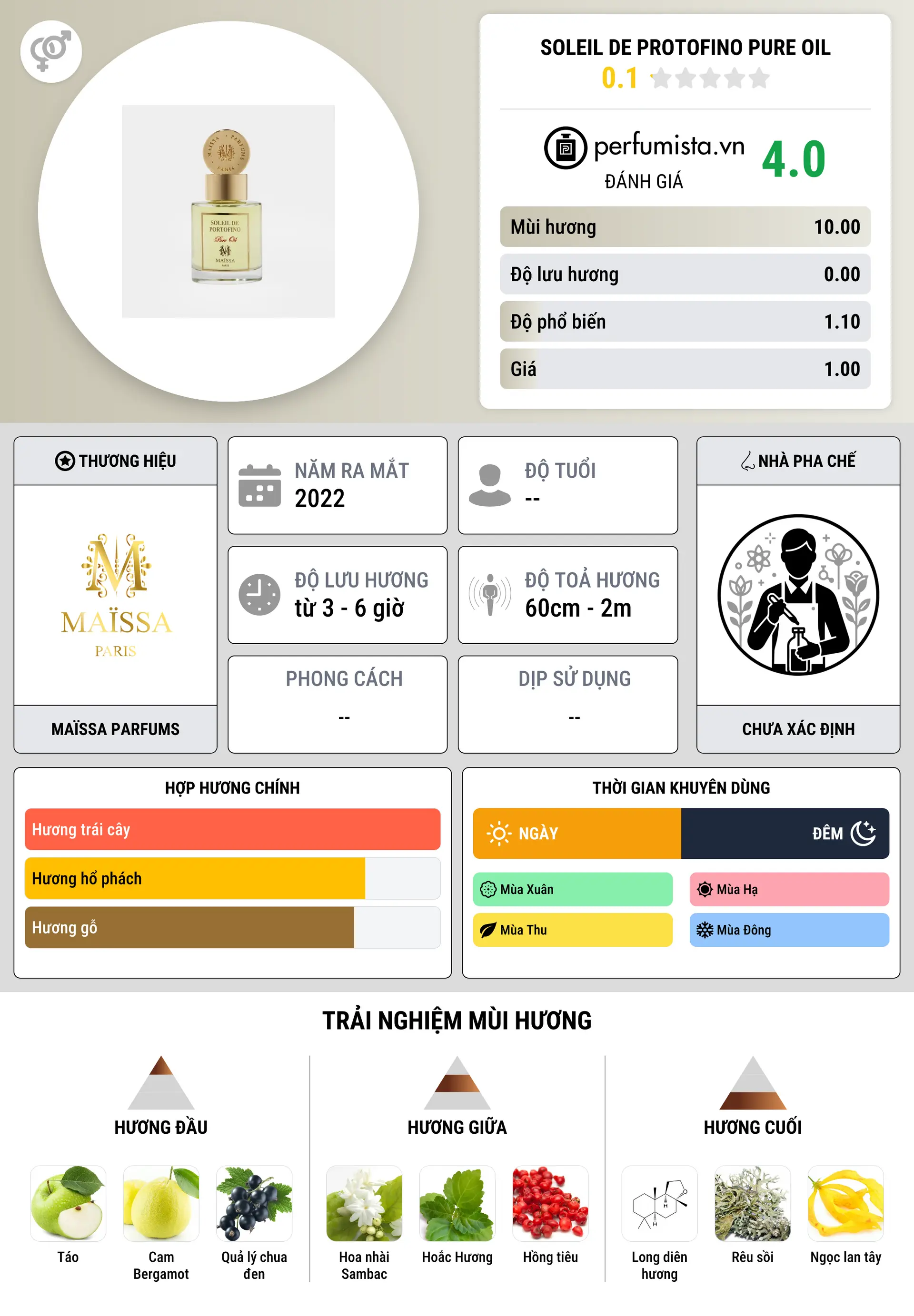 Thông tin chi tiết Soleil de Protofino Pure Oil