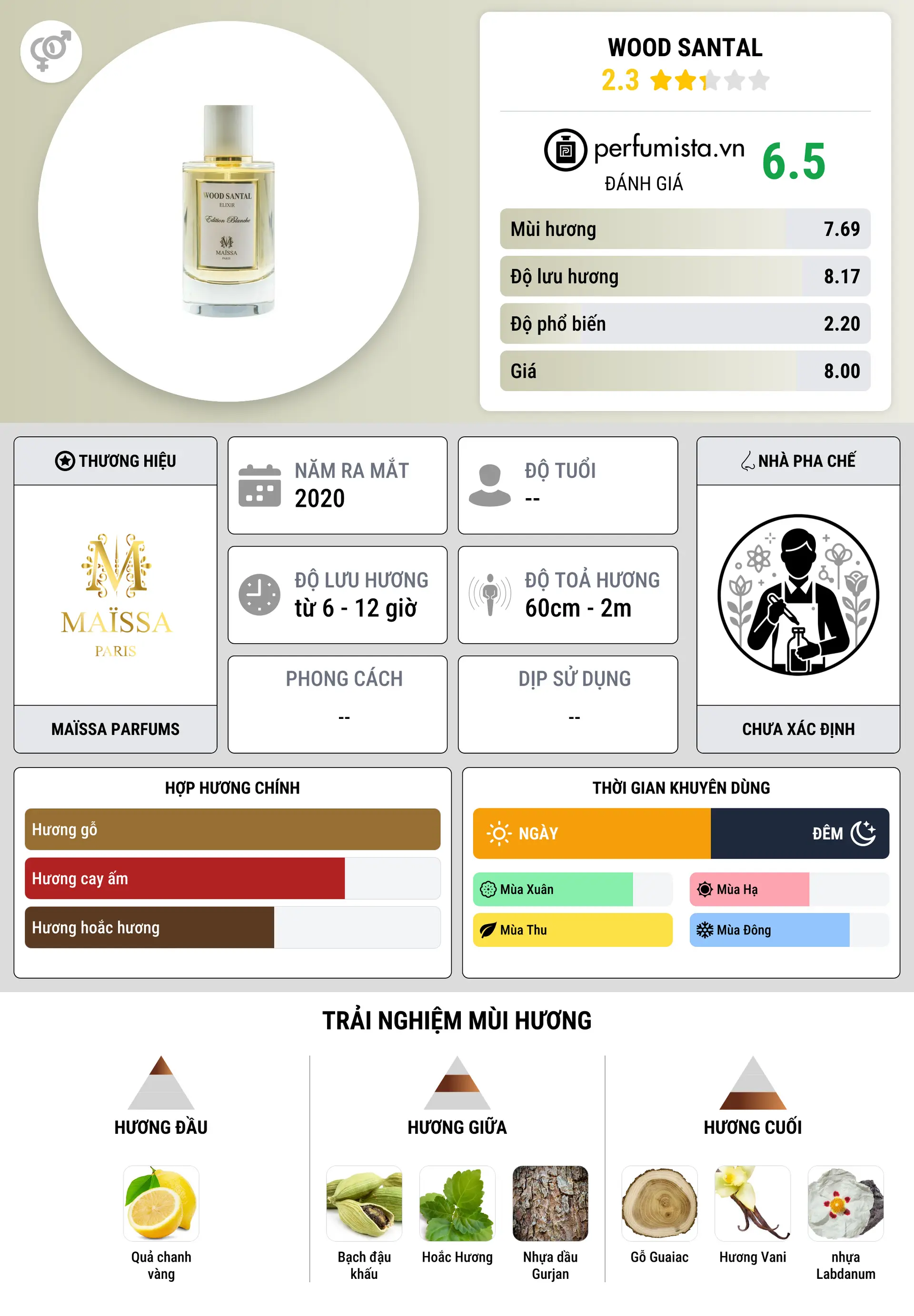 Thông tin chi tiết Wood Santal