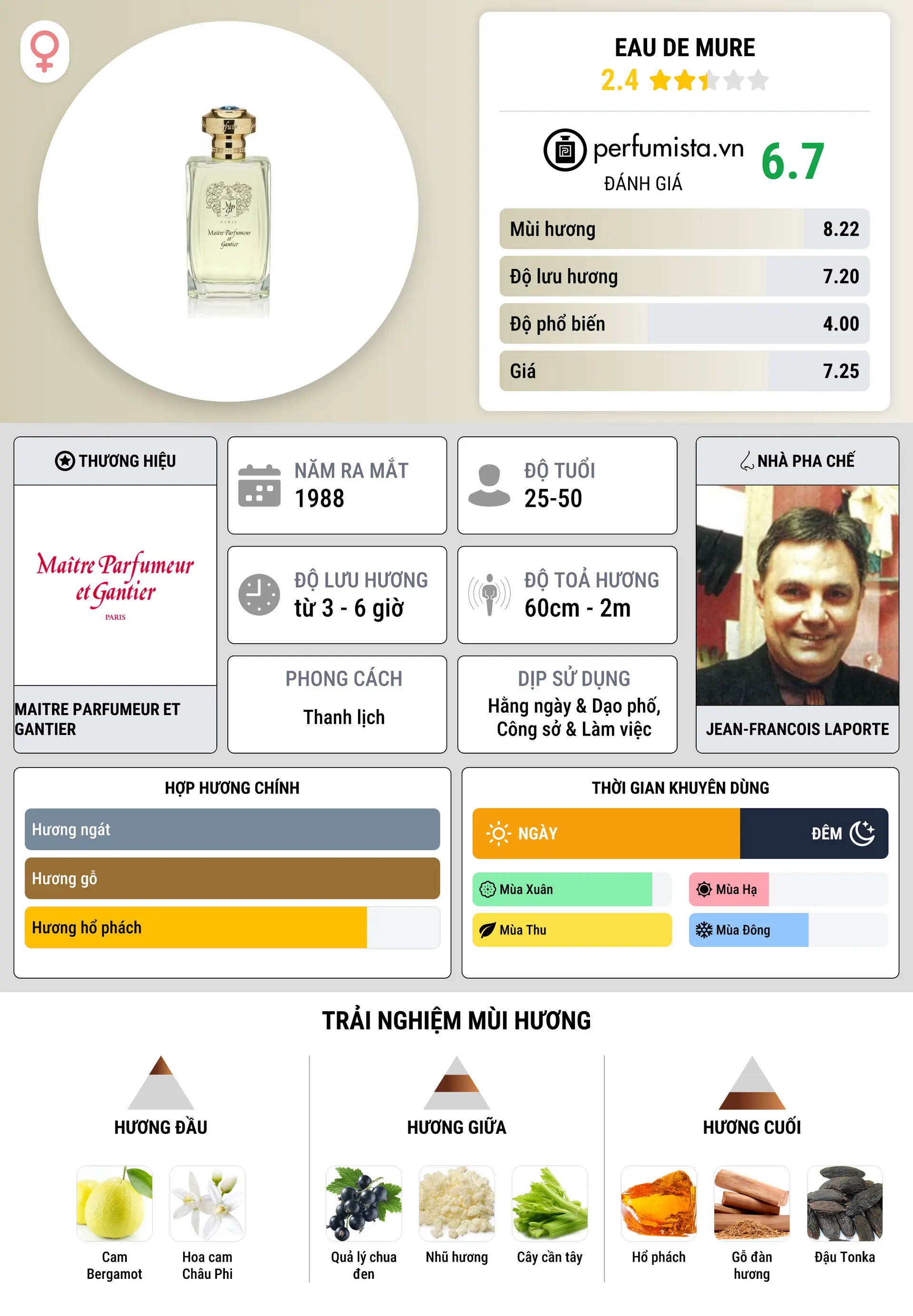 Thông tin chi tiết Eau de Mure