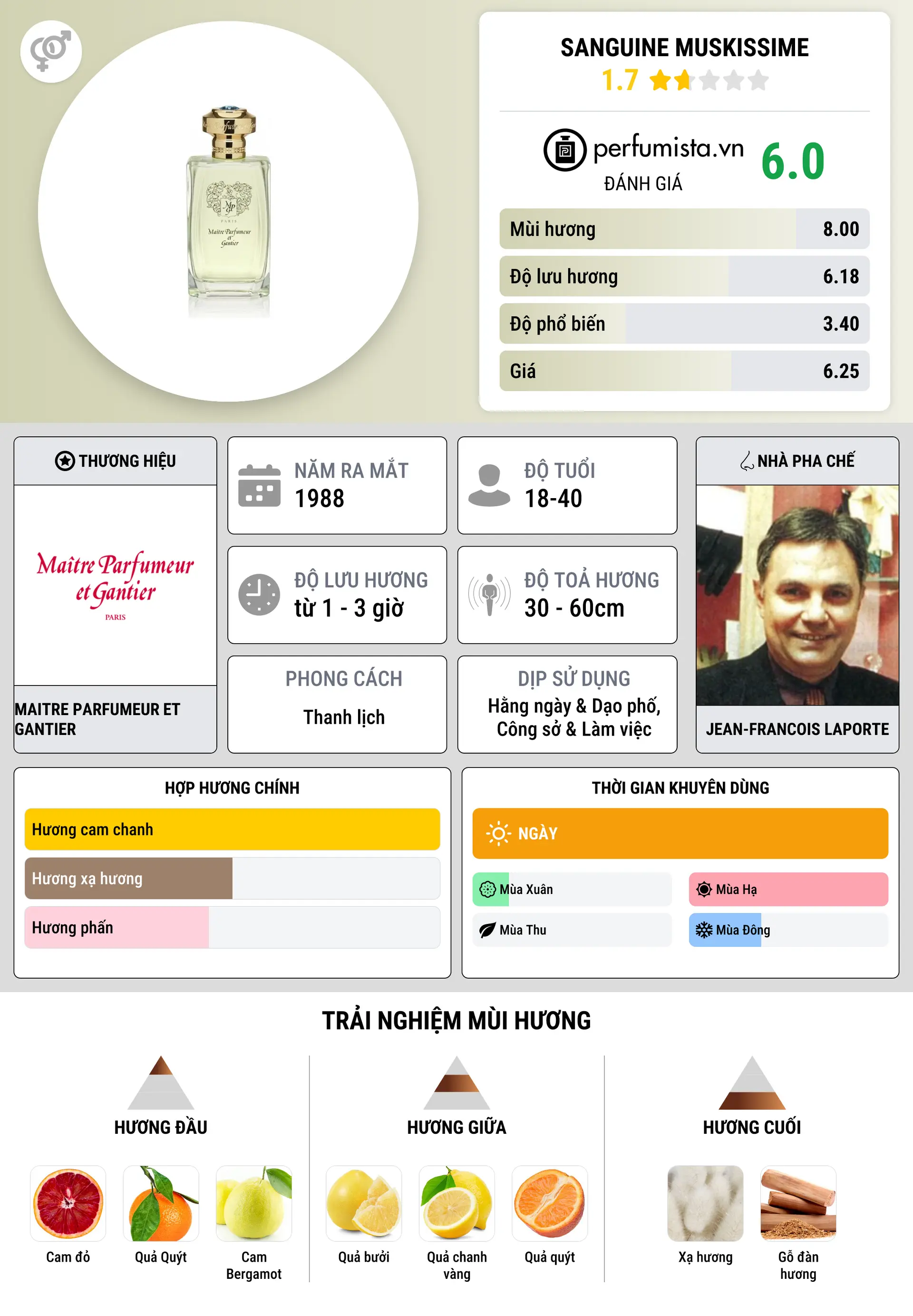 Thông tin chi tiết Sanguine Muskissime