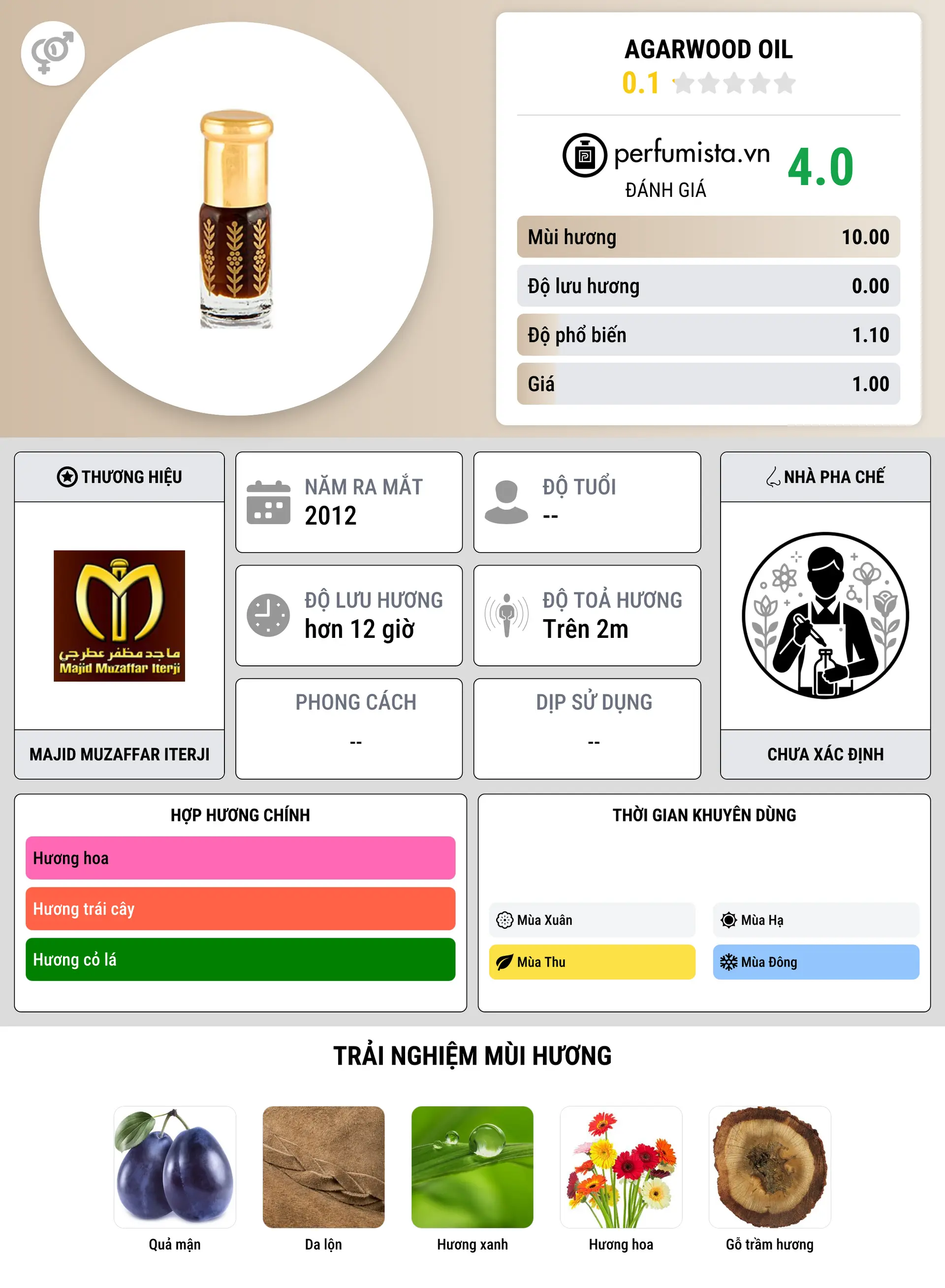 Thông tin chi tiết Agarwood Oil