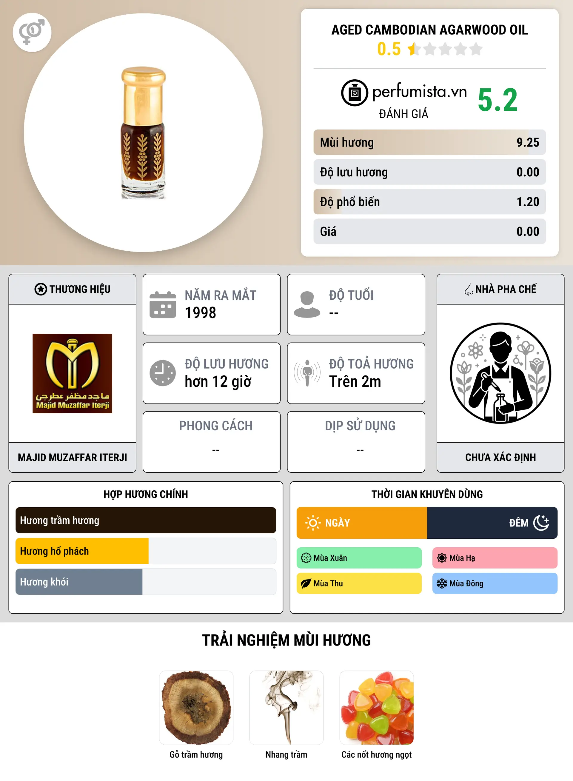 Thông tin chi tiết Aged Cambodian Agarwood Oil