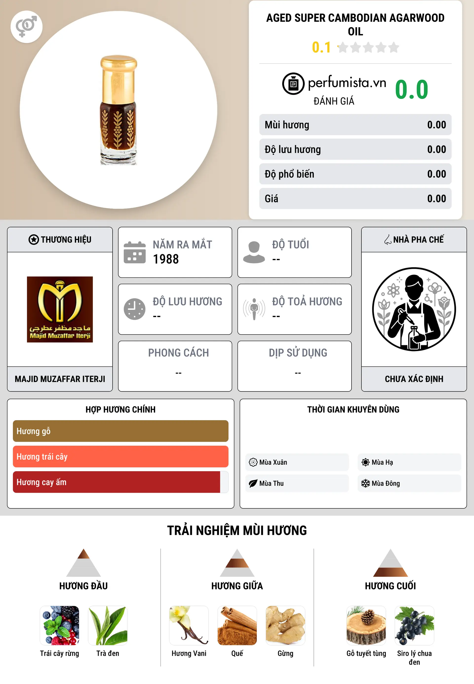 Thông tin chi tiết Aged Super Cambodian Agarwood Oil