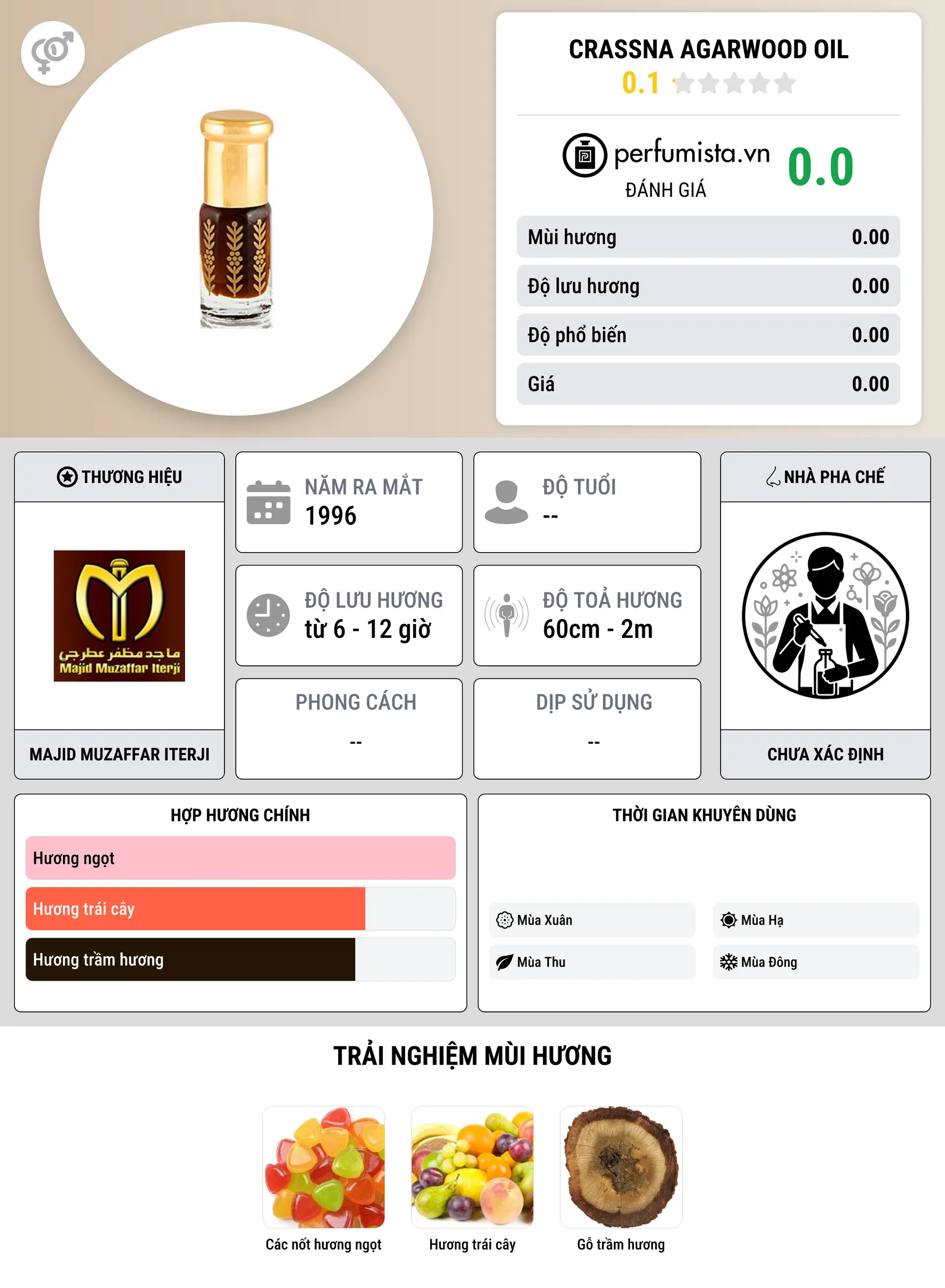 Thông tin chi tiết Crassna Agarwood Oil