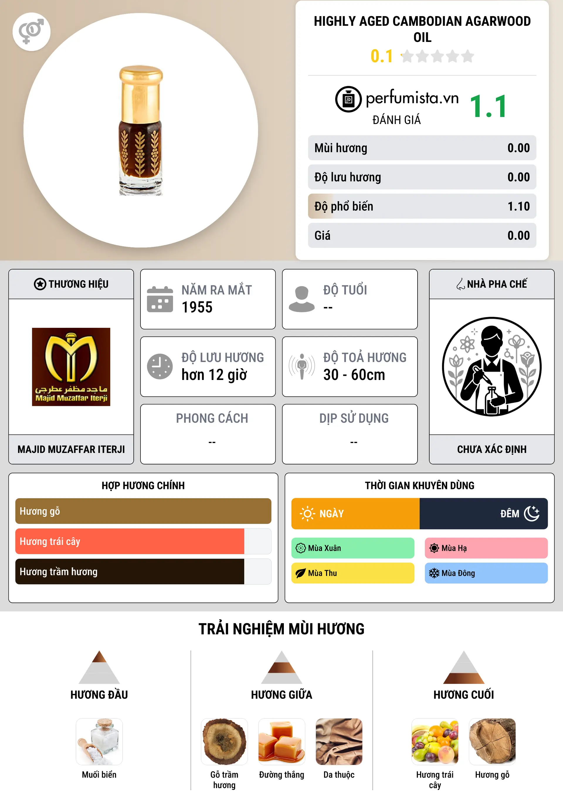 Thông tin chi tiết Highly Aged Cambodian Agarwood Oil