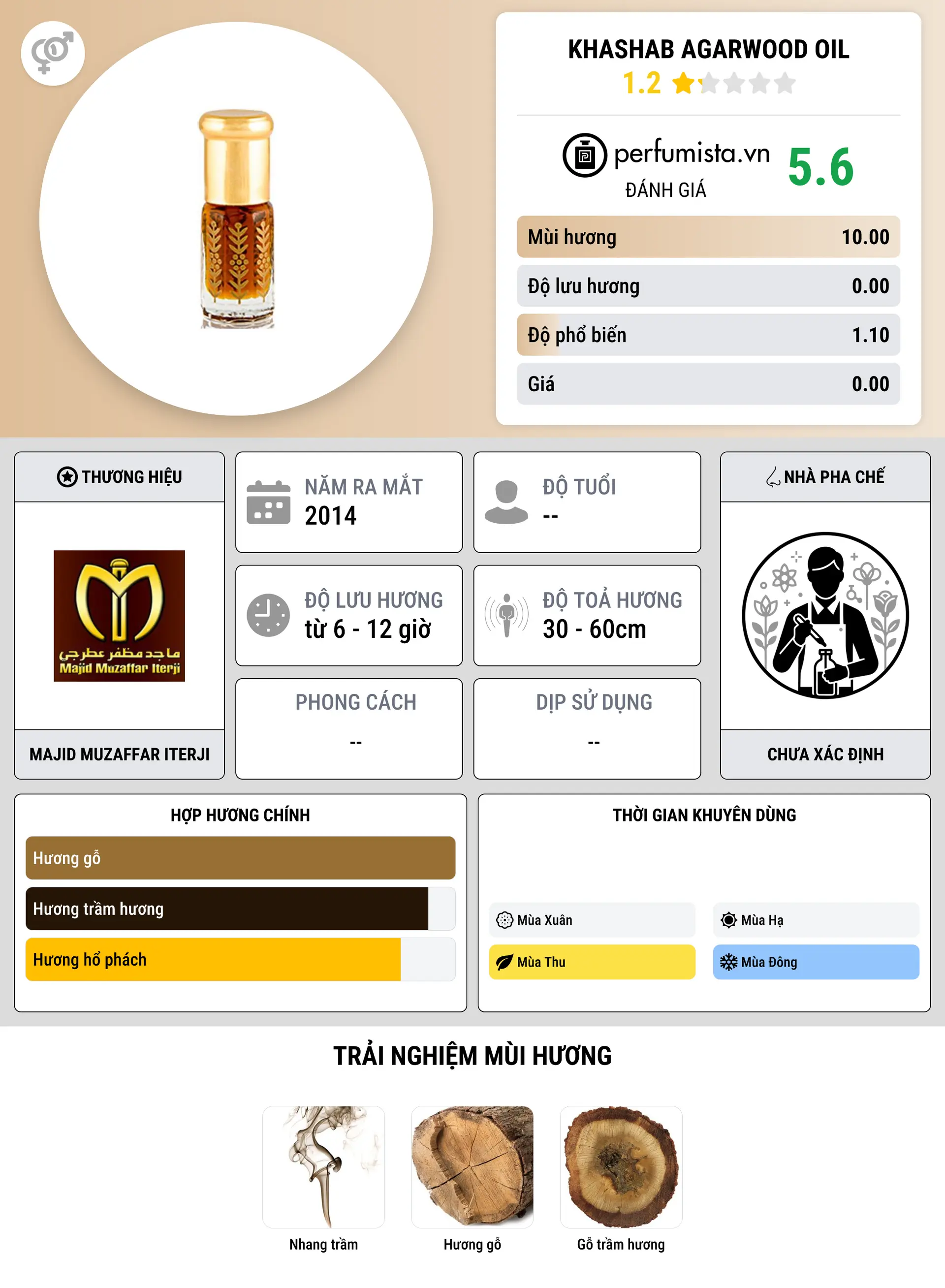 Thông tin chi tiết Khashab Agarwood Oil