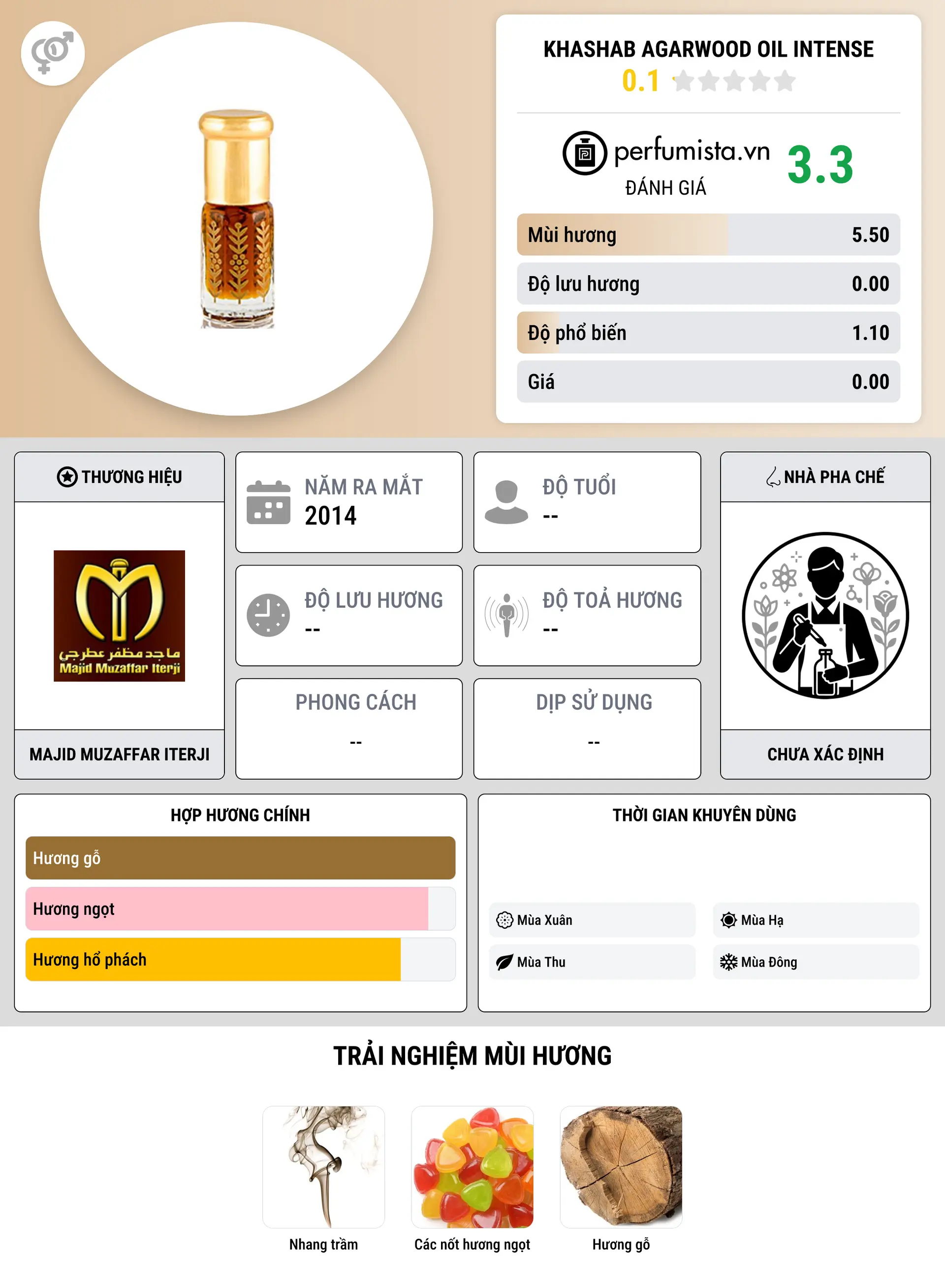 Thông tin chi tiết Khashab Agarwood Oil Intense
