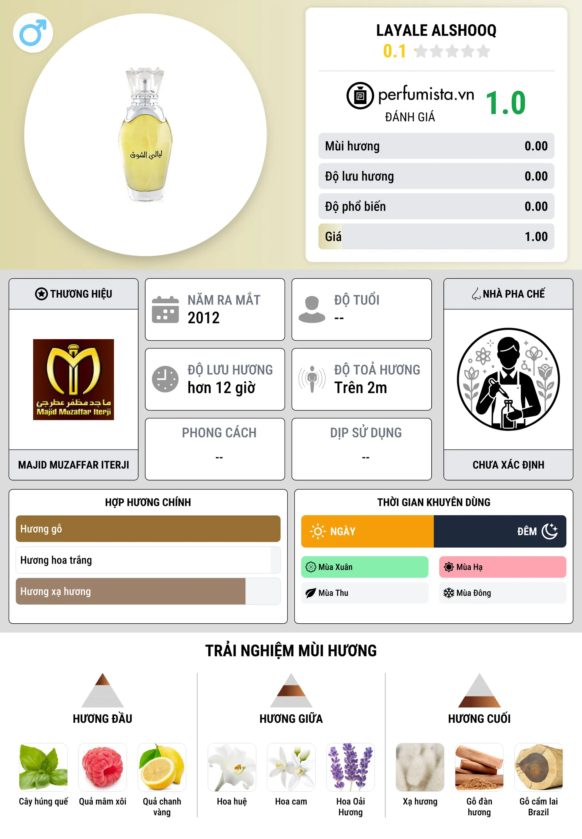 Thông tin chi tiết Layale AlShooq