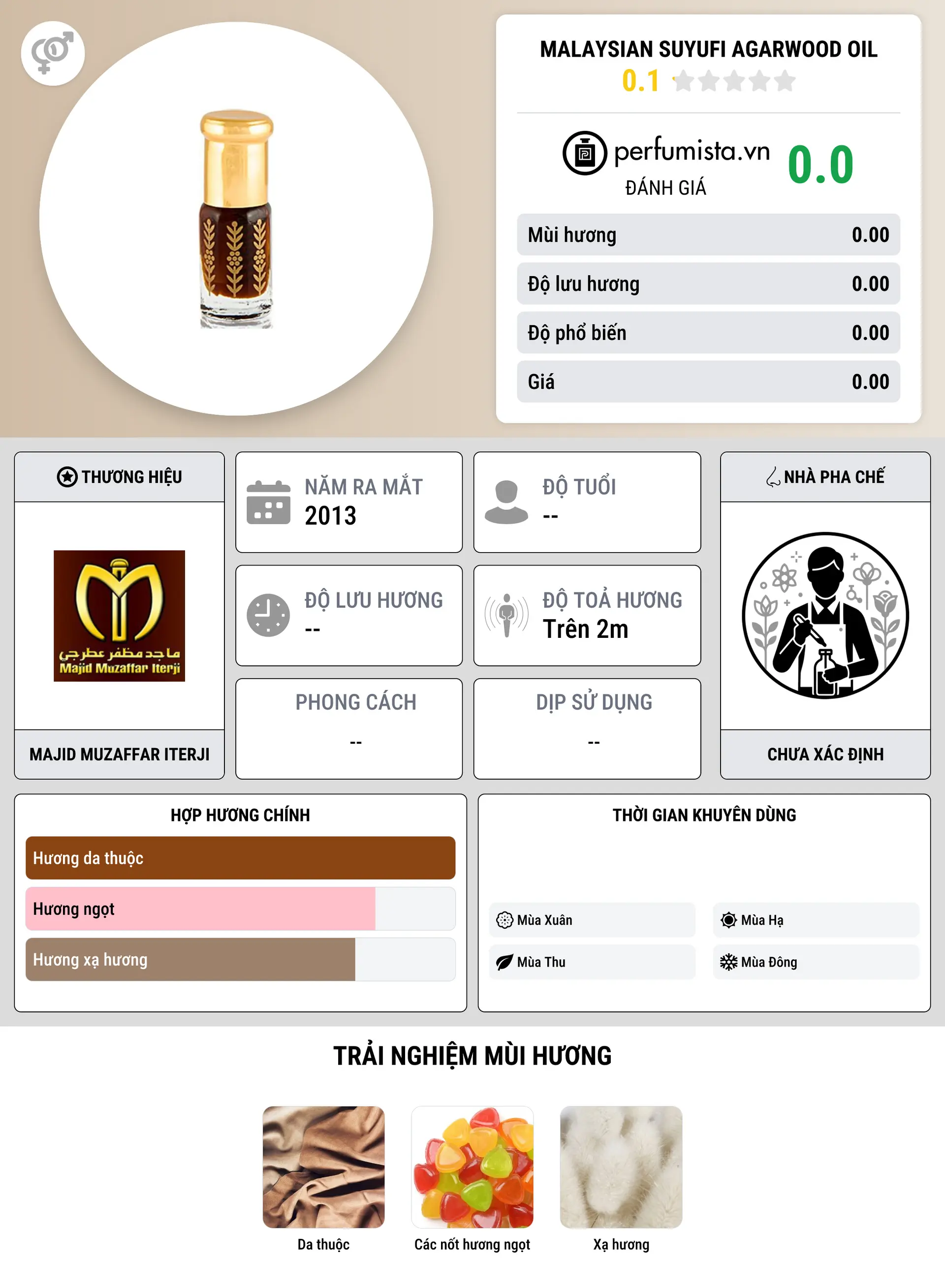 Thông tin chi tiết Malaysian Suyufi Agarwood Oil