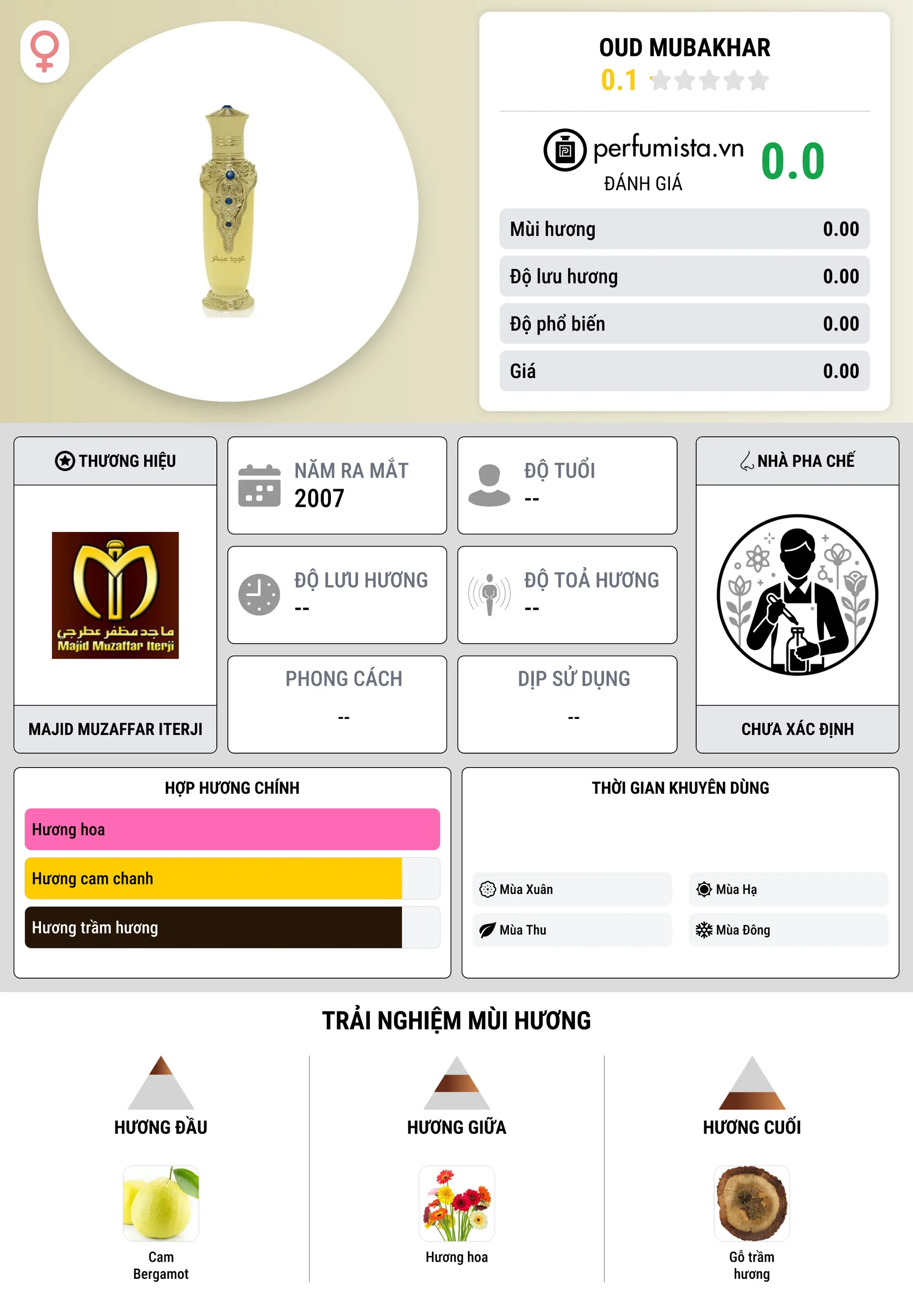 Thông tin chi tiết Oud Mubakhar