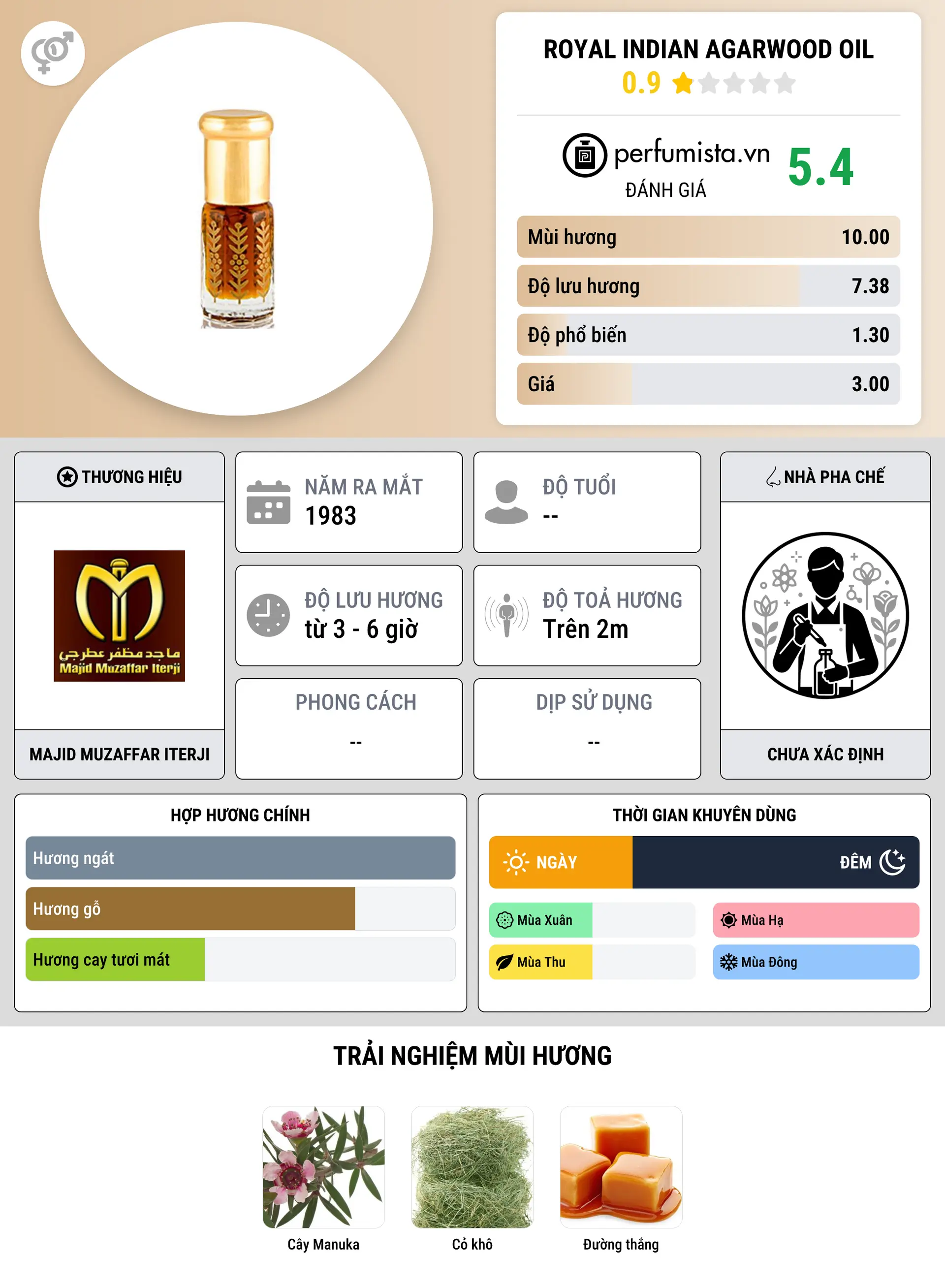 Thông tin chi tiết Royal Indian Agarwood Oil