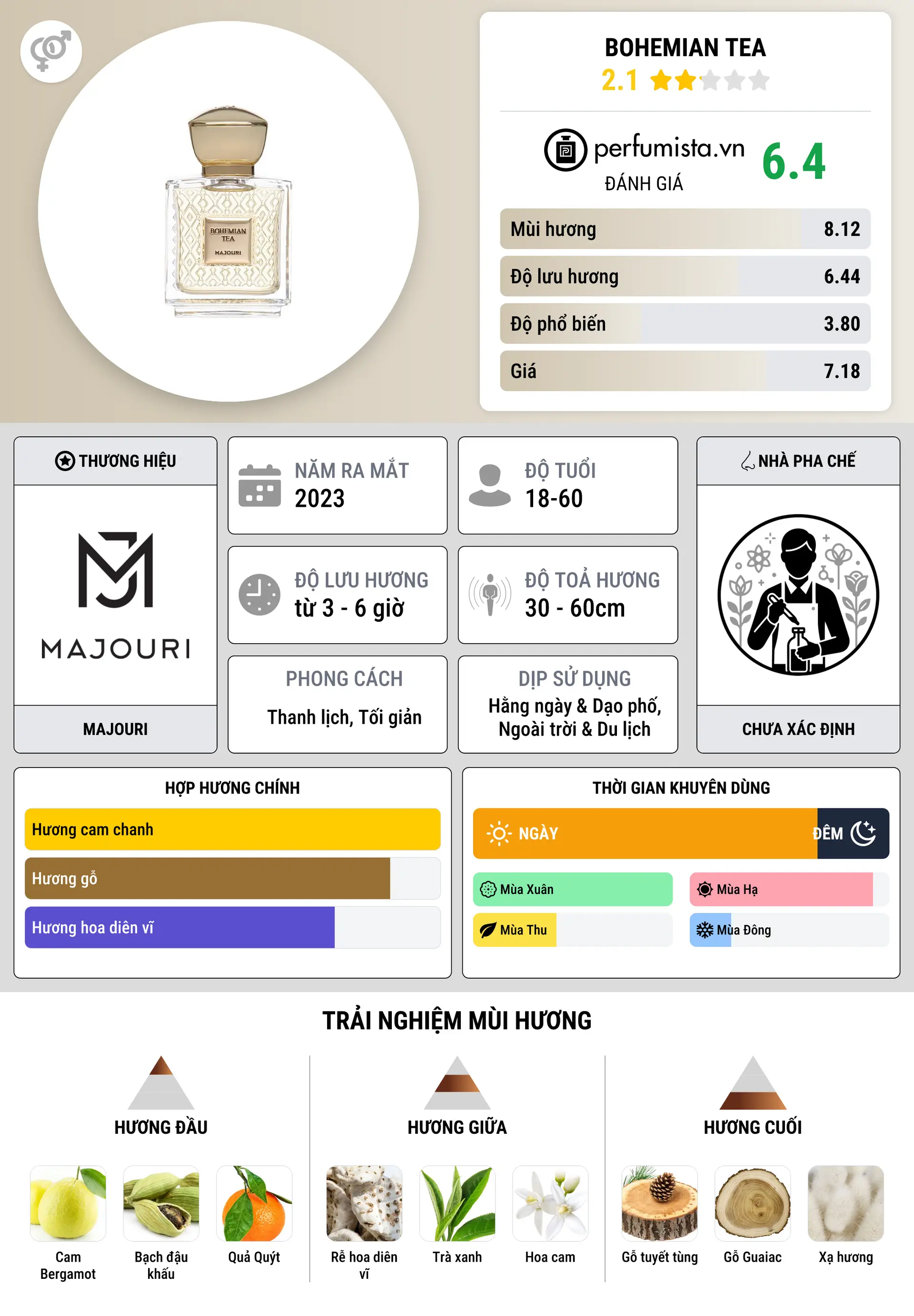Thông tin chi tiết Bohemian Tea