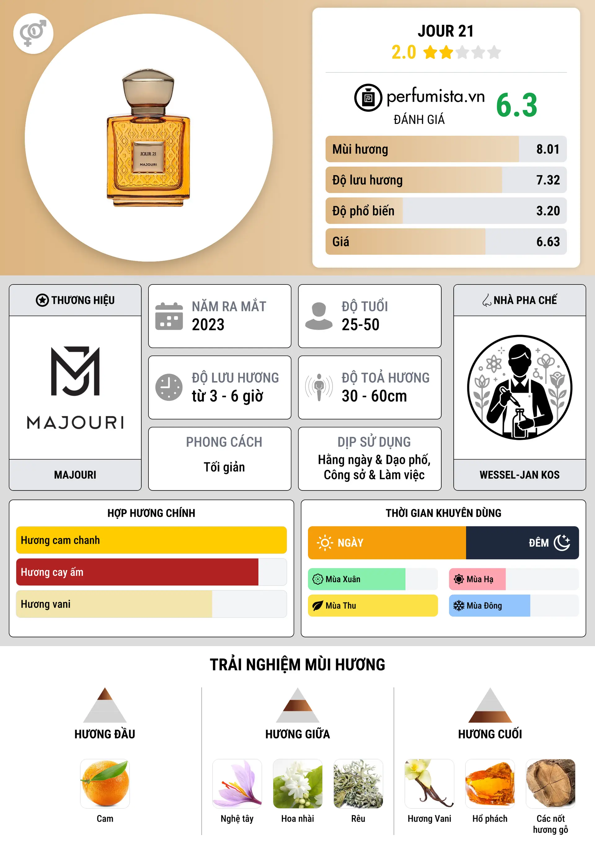Thông tin chi tiết Jour 21
