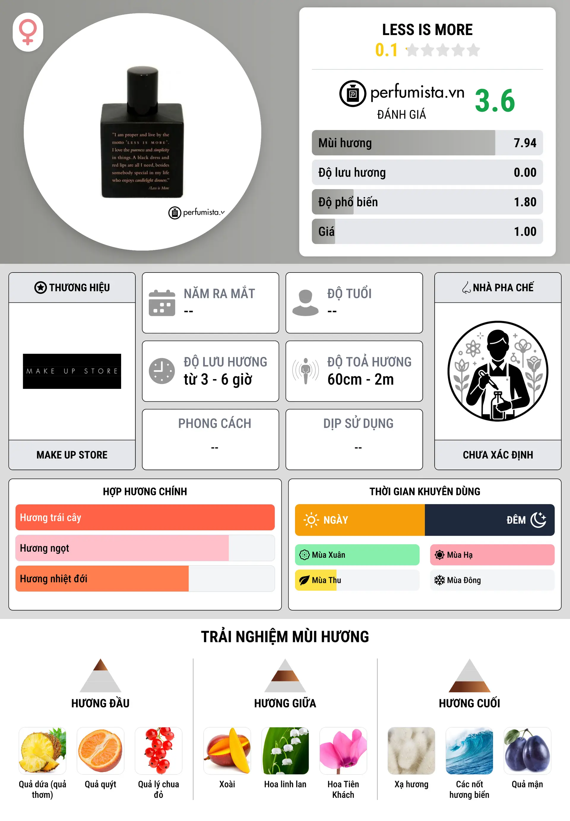 Thông tin chi tiết Less is More