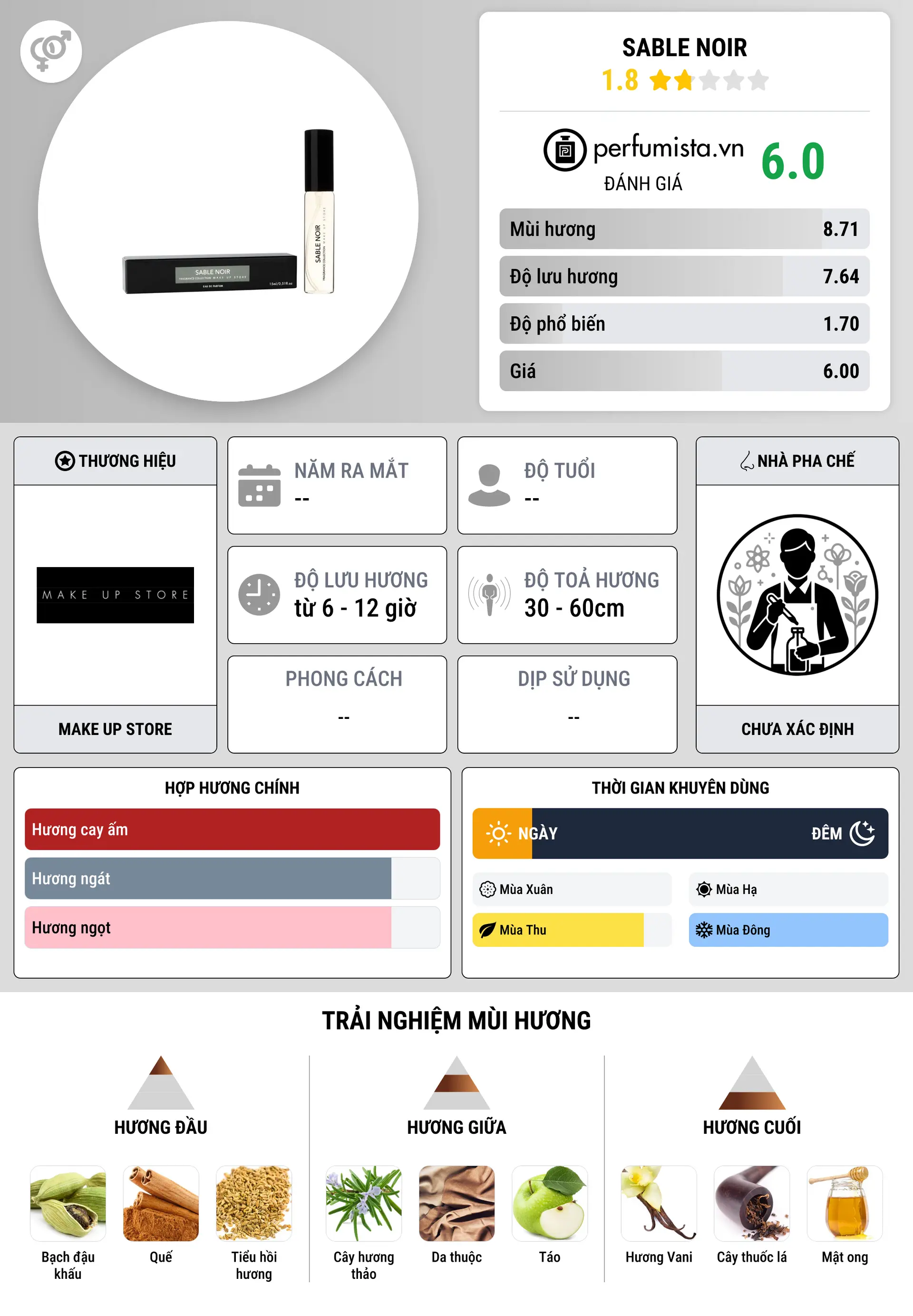 Thông tin chi tiết SABLE NOIR