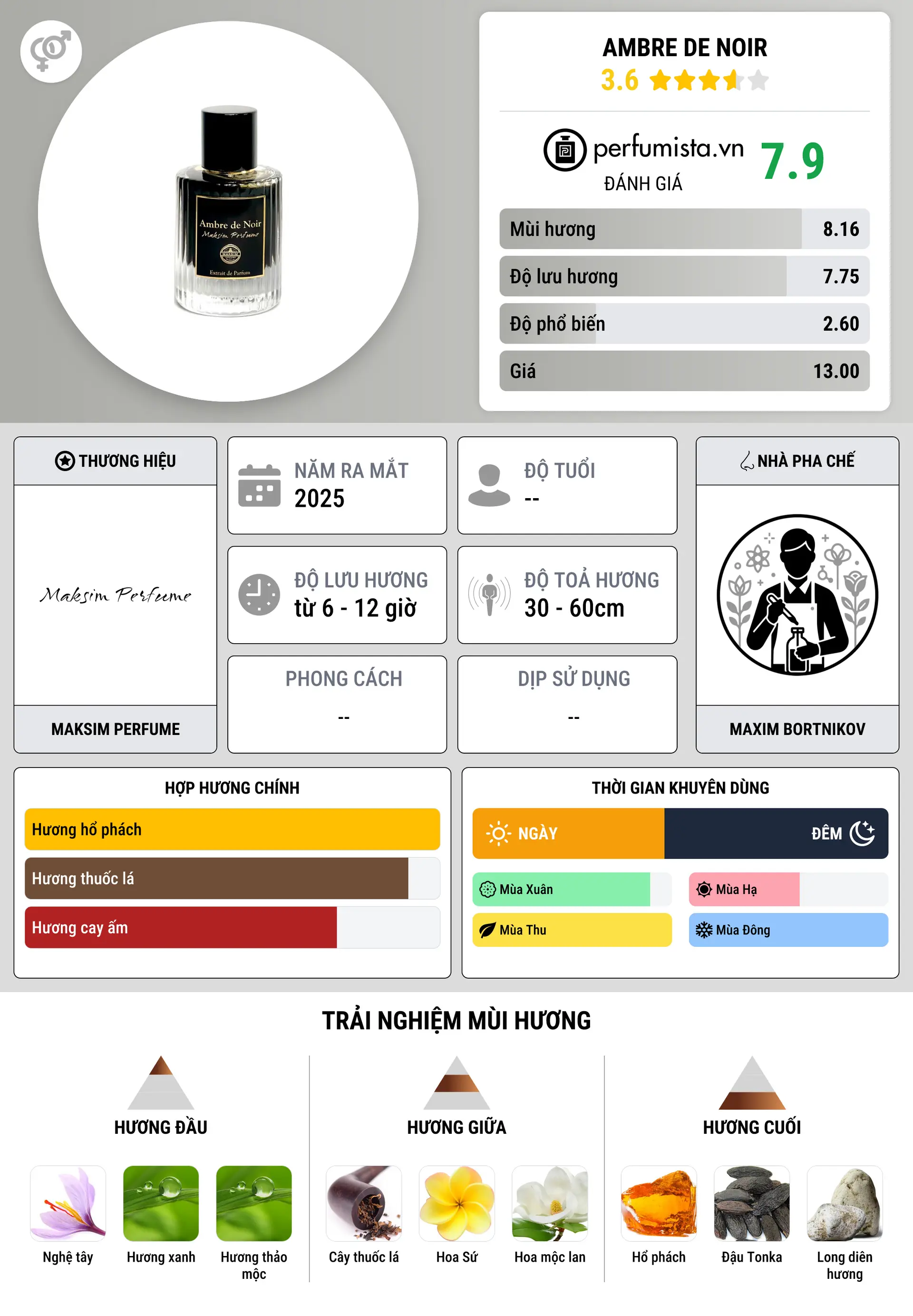 Thông tin chi tiết Ambre de Noir