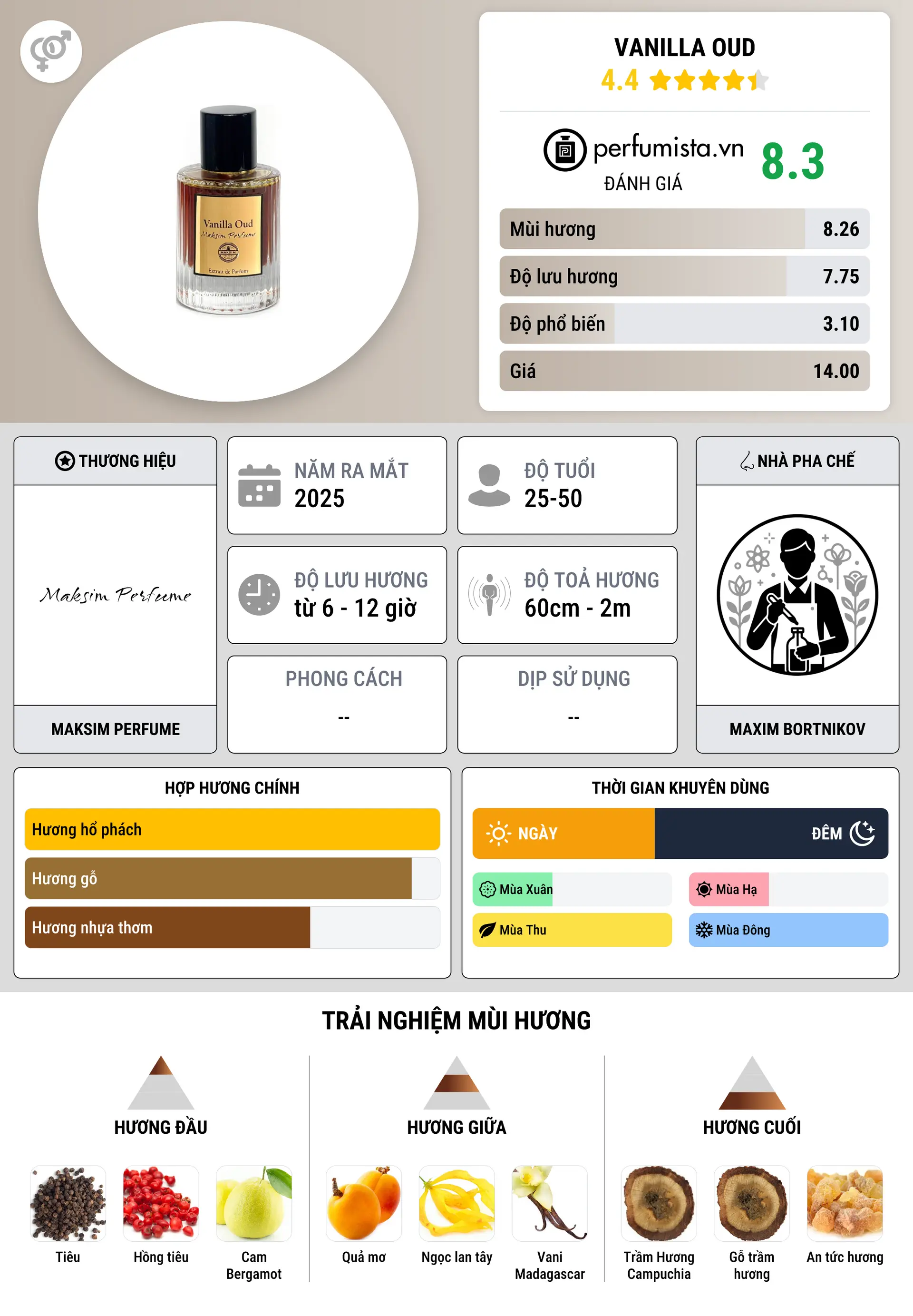 Thông tin chi tiết Vanilla Oud