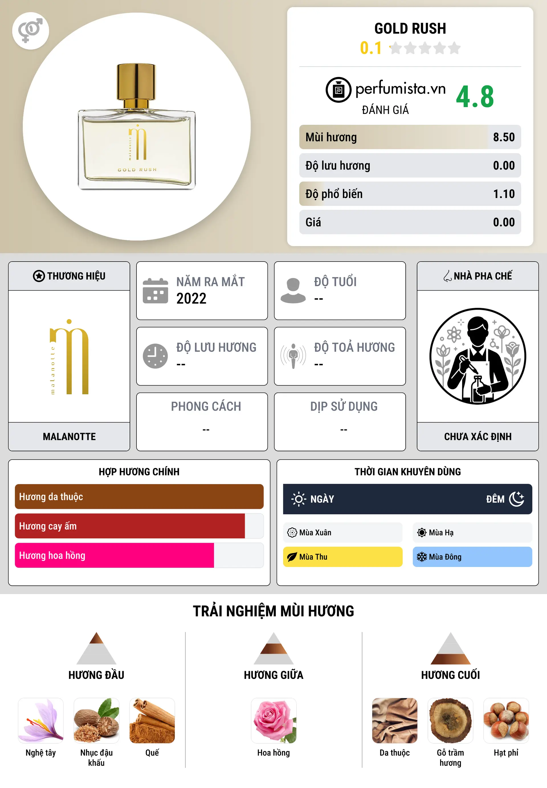 Thông tin chi tiết Gold Rush