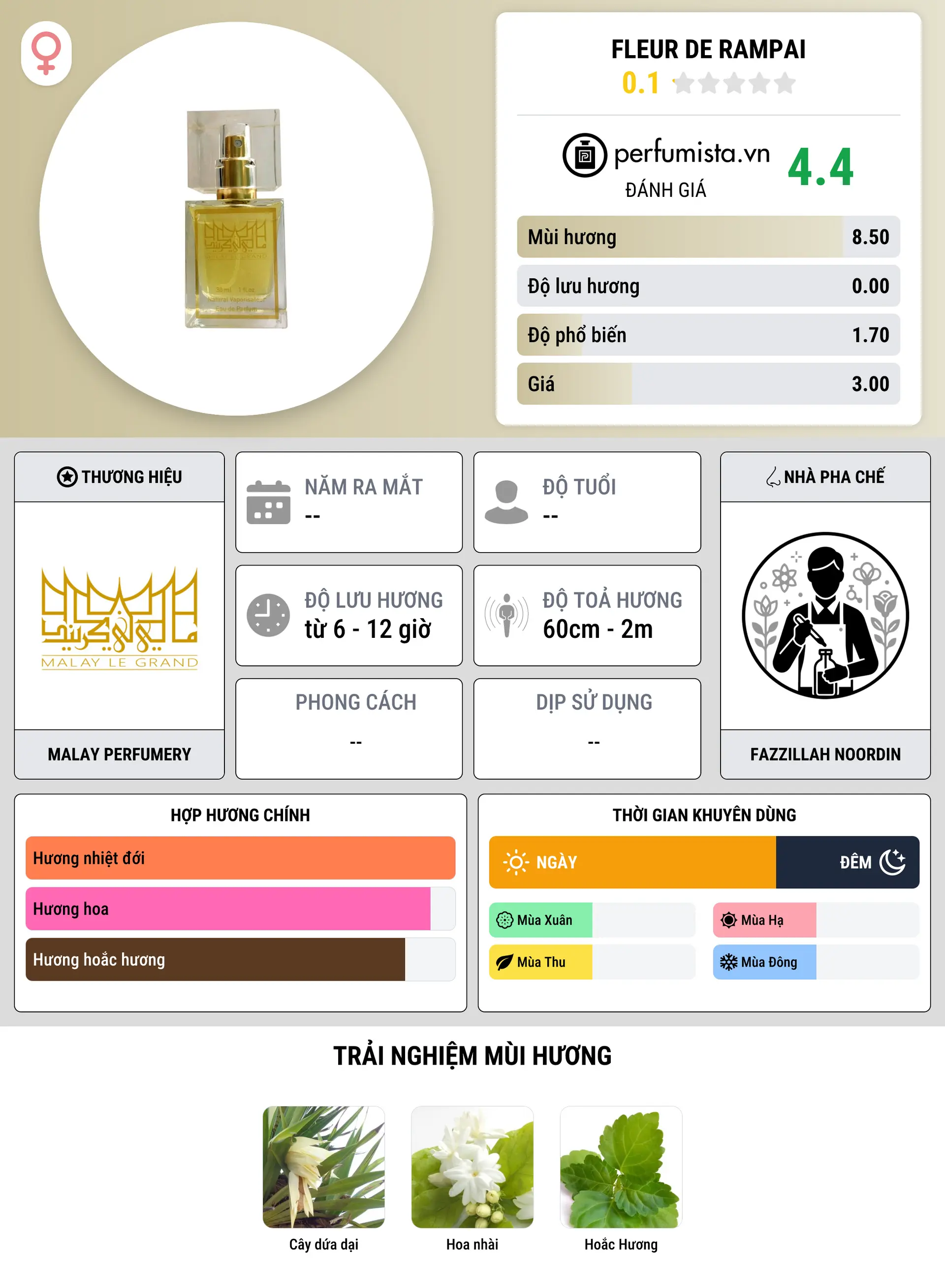 Thông tin chi tiết Fleur de Rampai