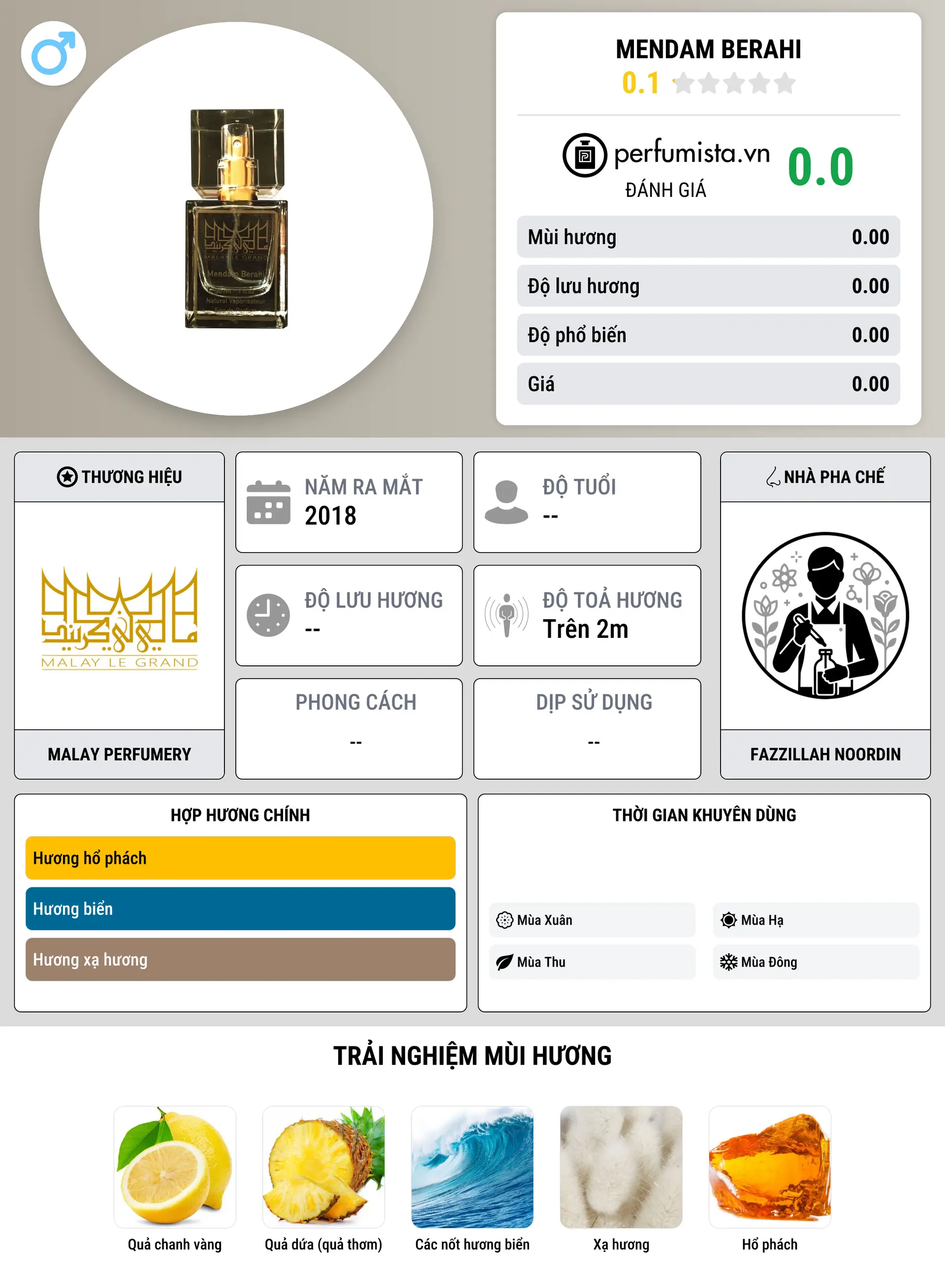 Thông tin chi tiết Mendam Berahi