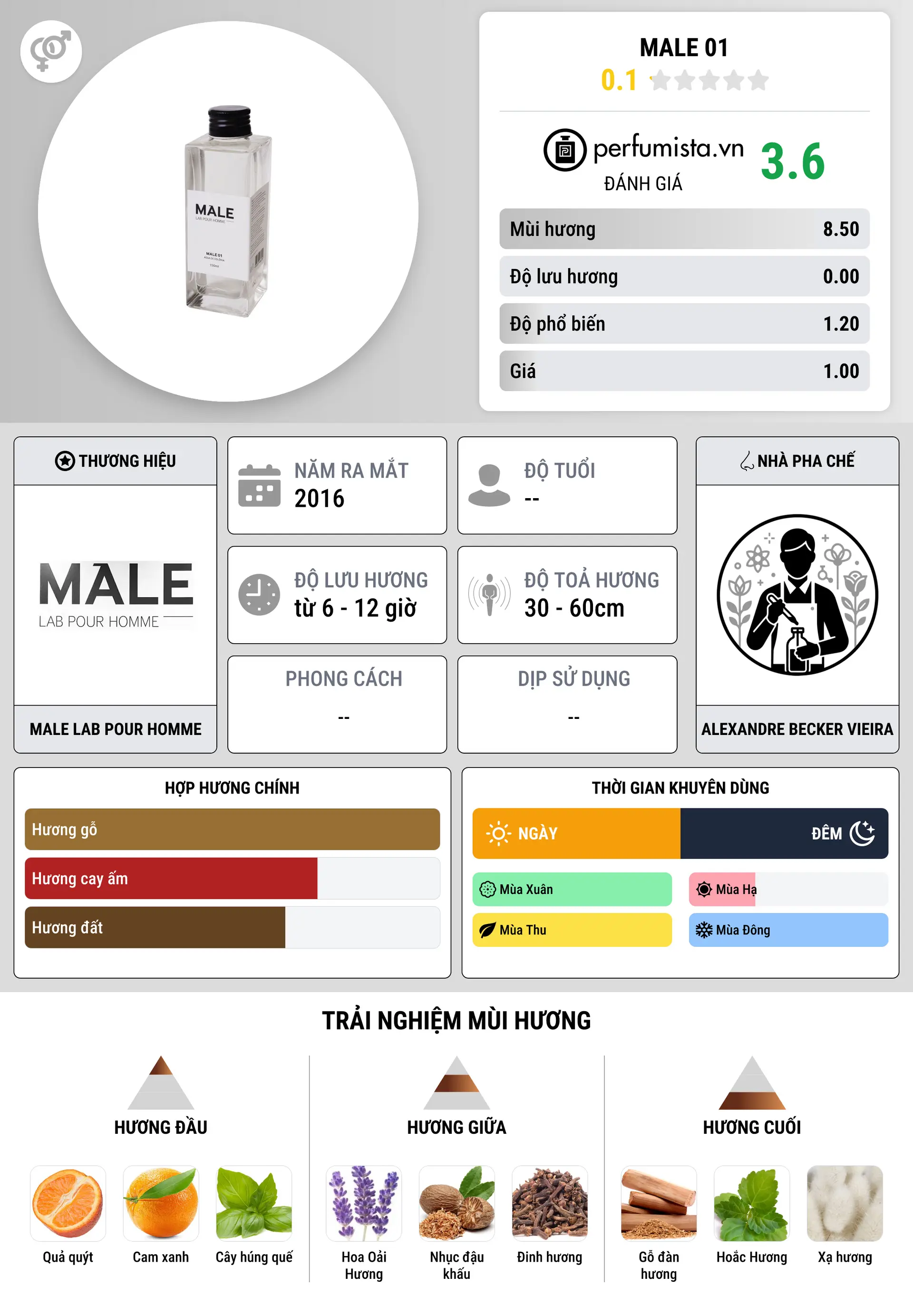 Thông tin chi tiết Male 01
