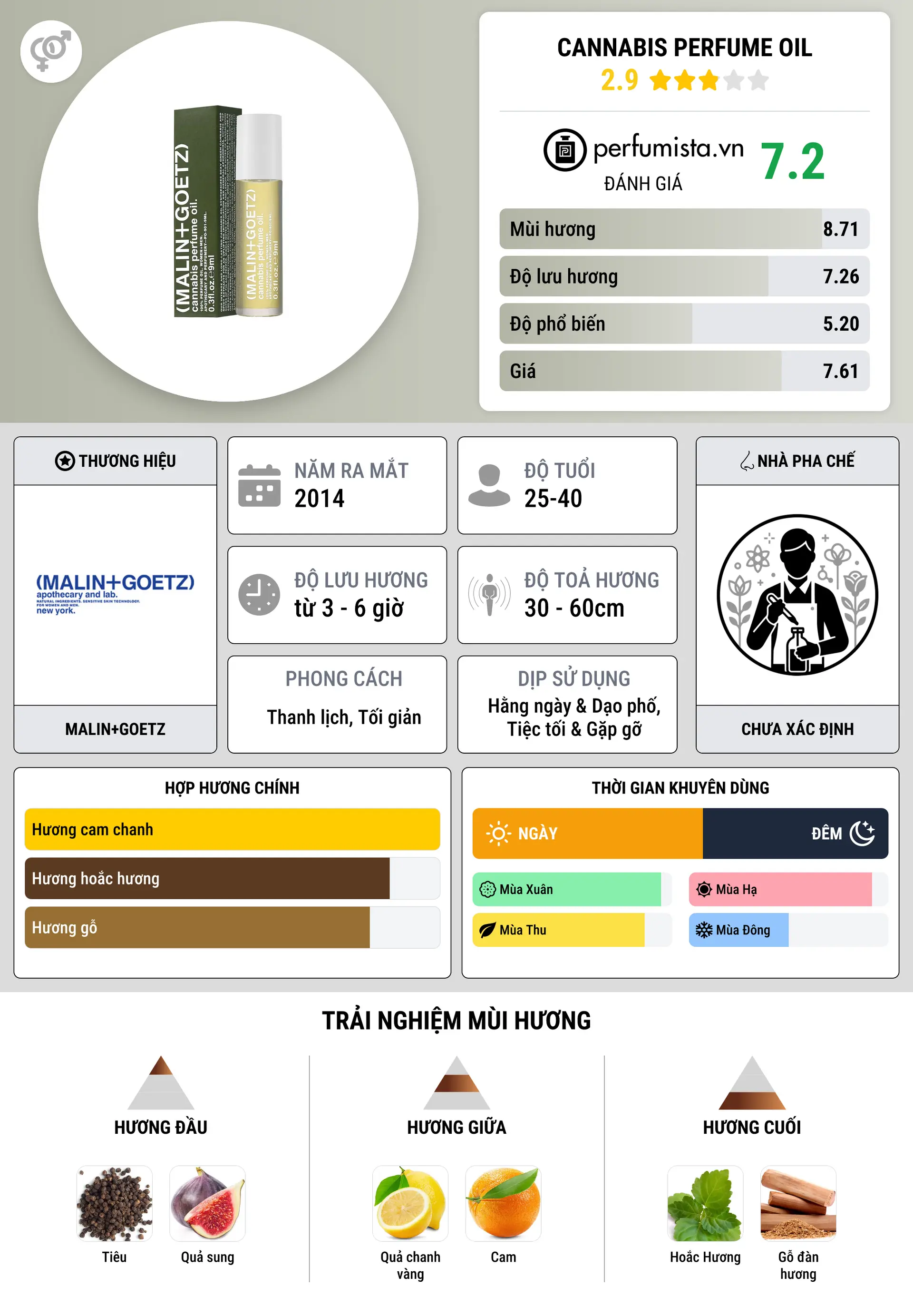 Thông tin chi tiết Cannabis Perfume Oil