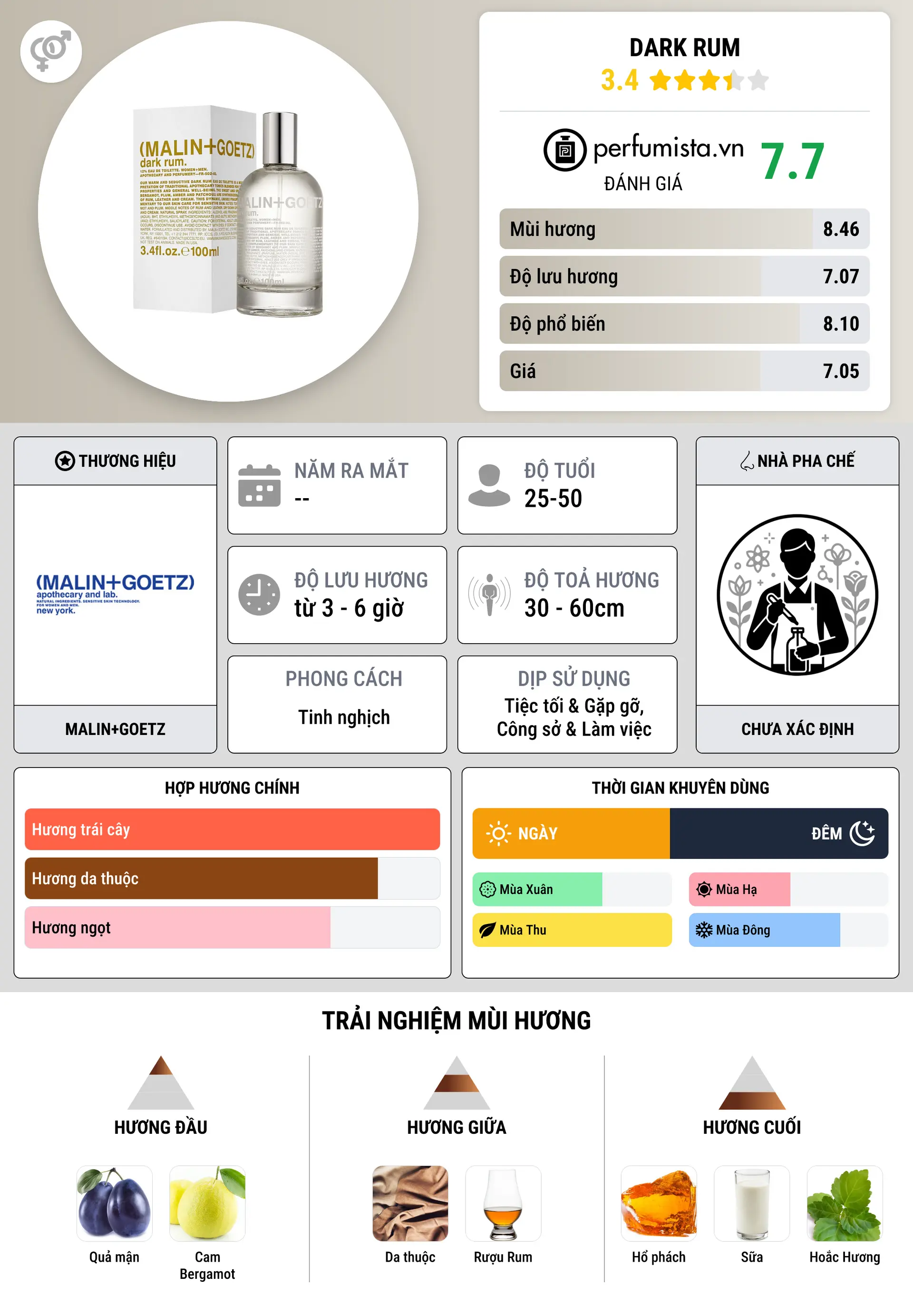 Thông tin chi tiết Dark Rum