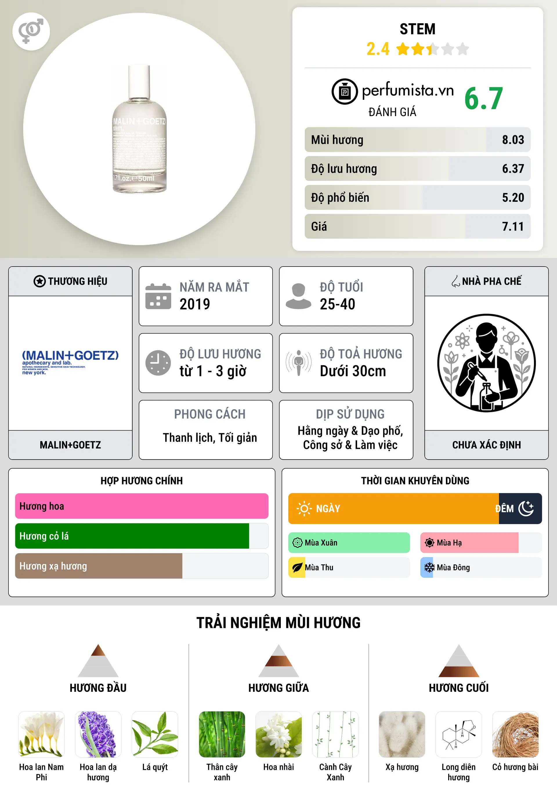 Thông tin chi tiết Stem