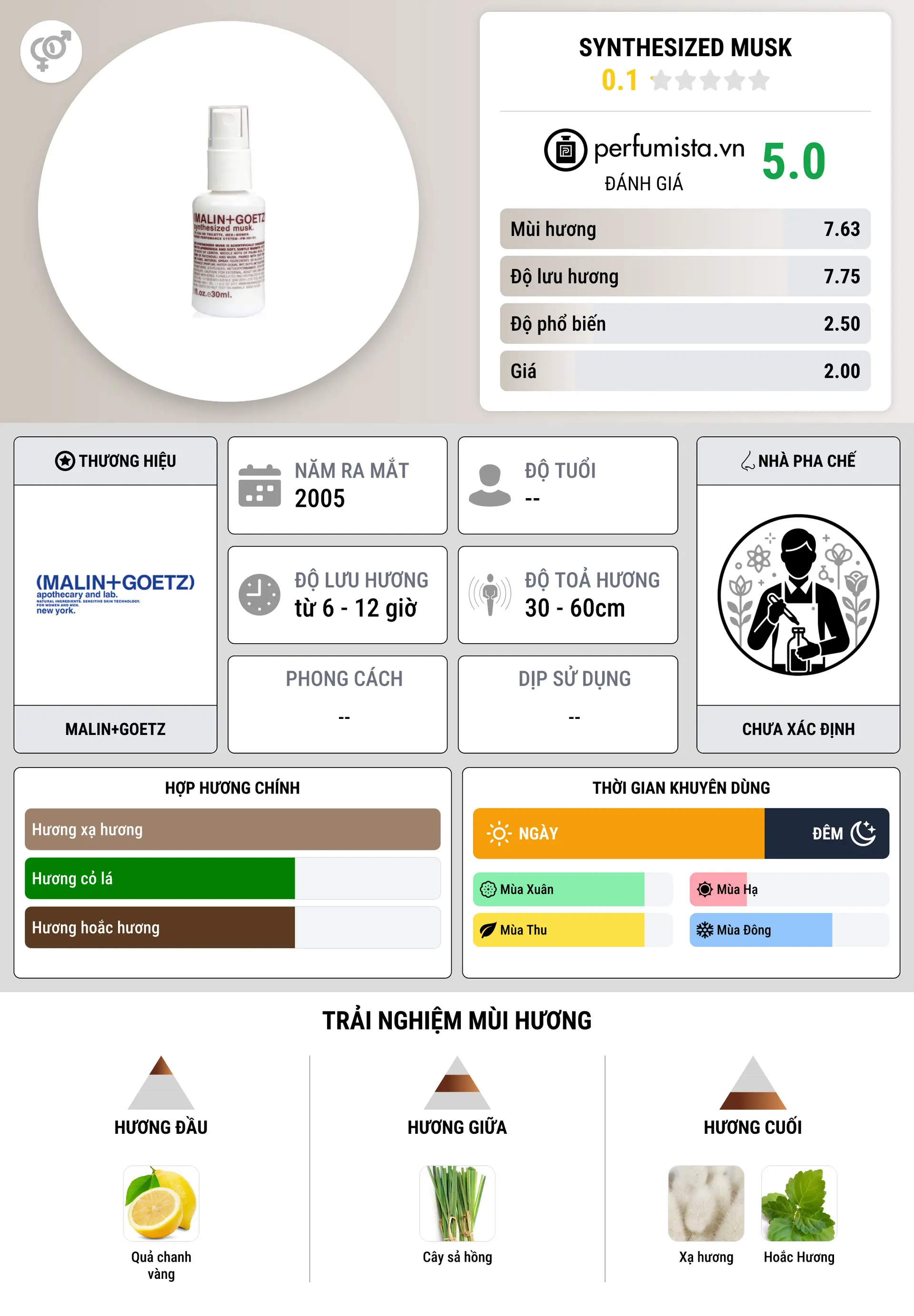 Thông tin chi tiết Synthesized Musk