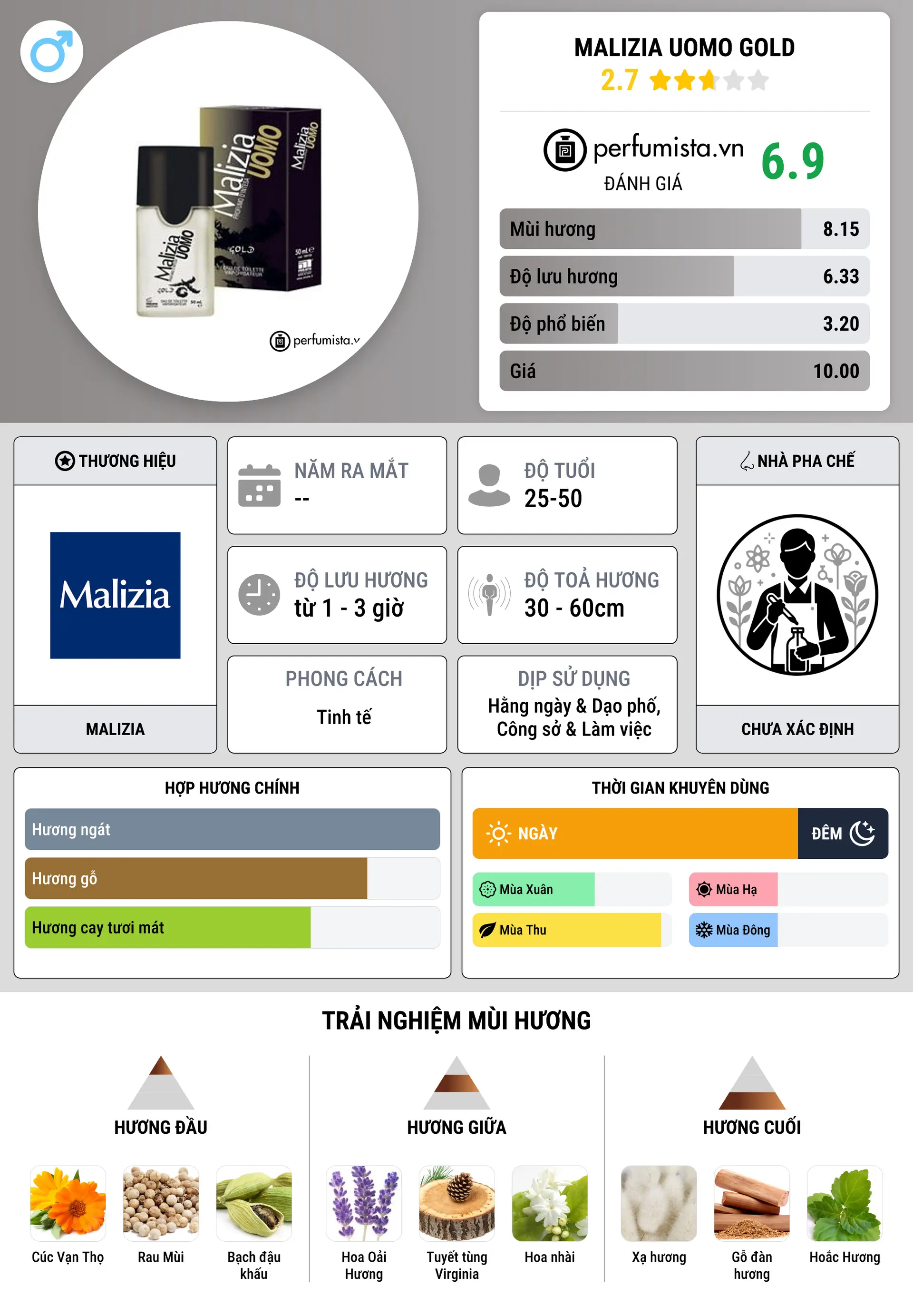 Thông tin chi tiết Malizia Uomo Gold
