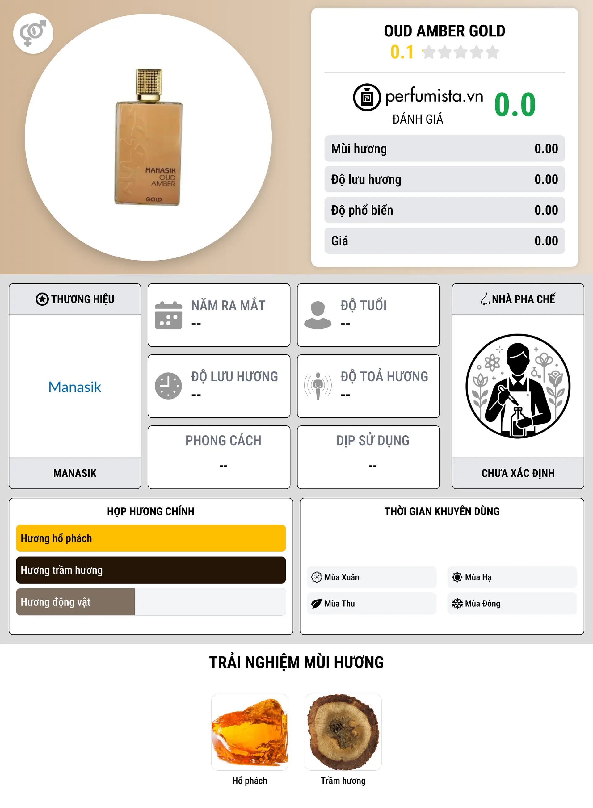 Thông tin chi tiết Oud Amber Gold