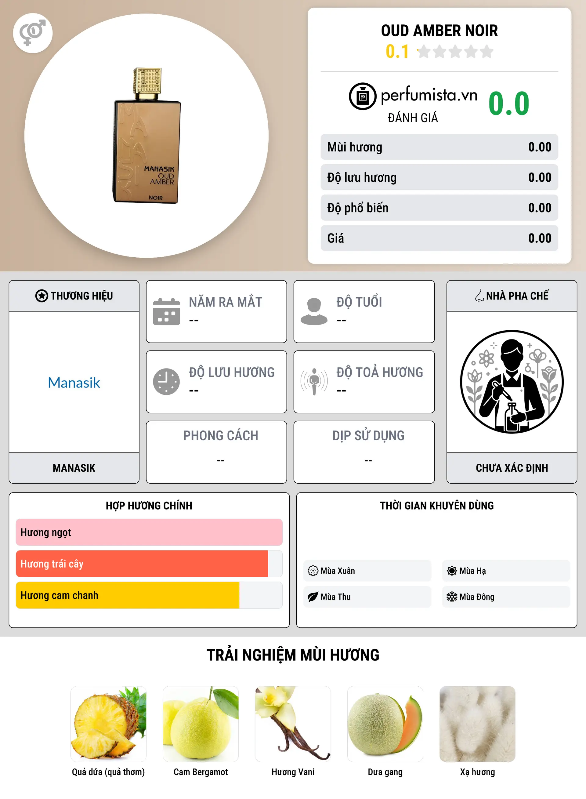 Thông tin chi tiết Oud Amber Noir