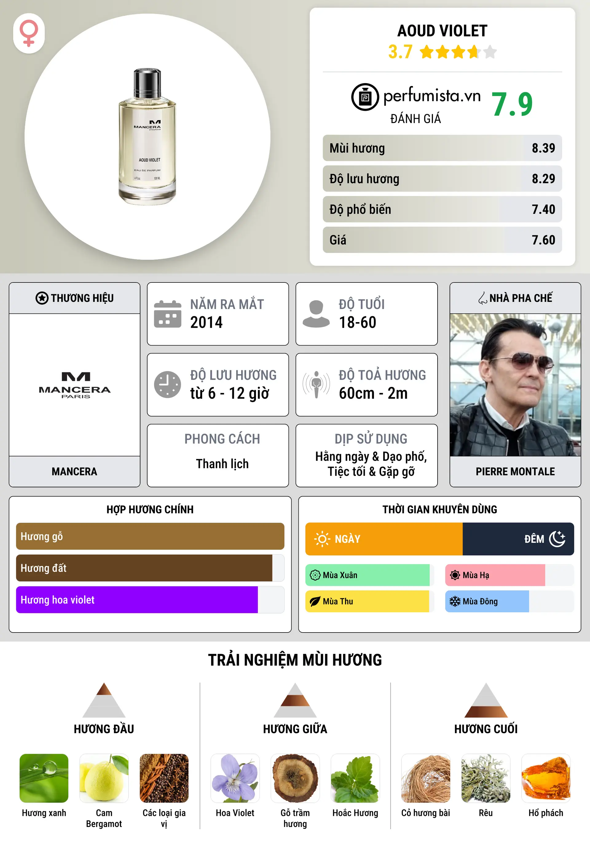 Thông tin chi tiết Aoud Violet