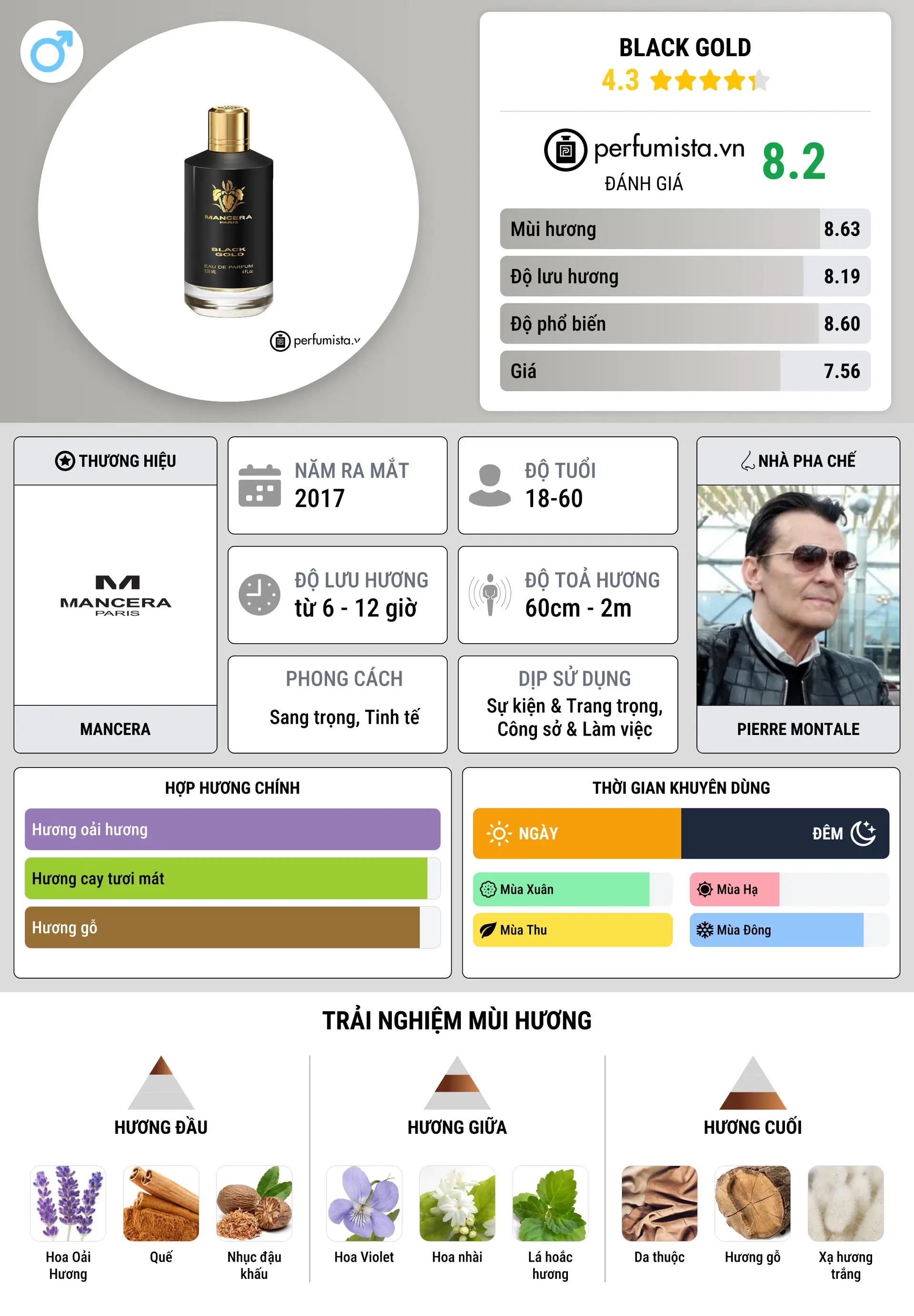 Thông tin chi tiết Black Gold