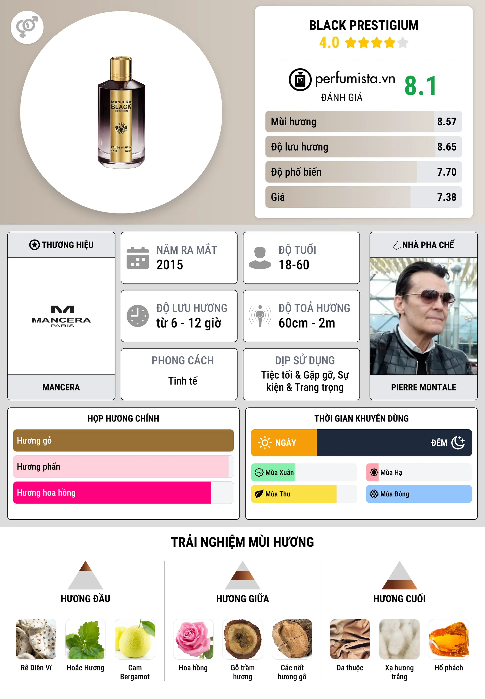Thông tin chi tiết Black Prestigium