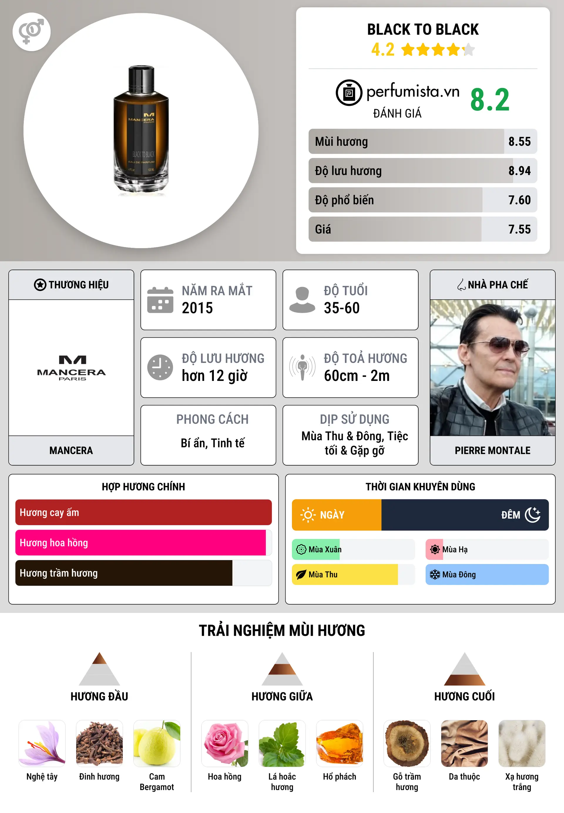 Thông tin chi tiết Black to Black