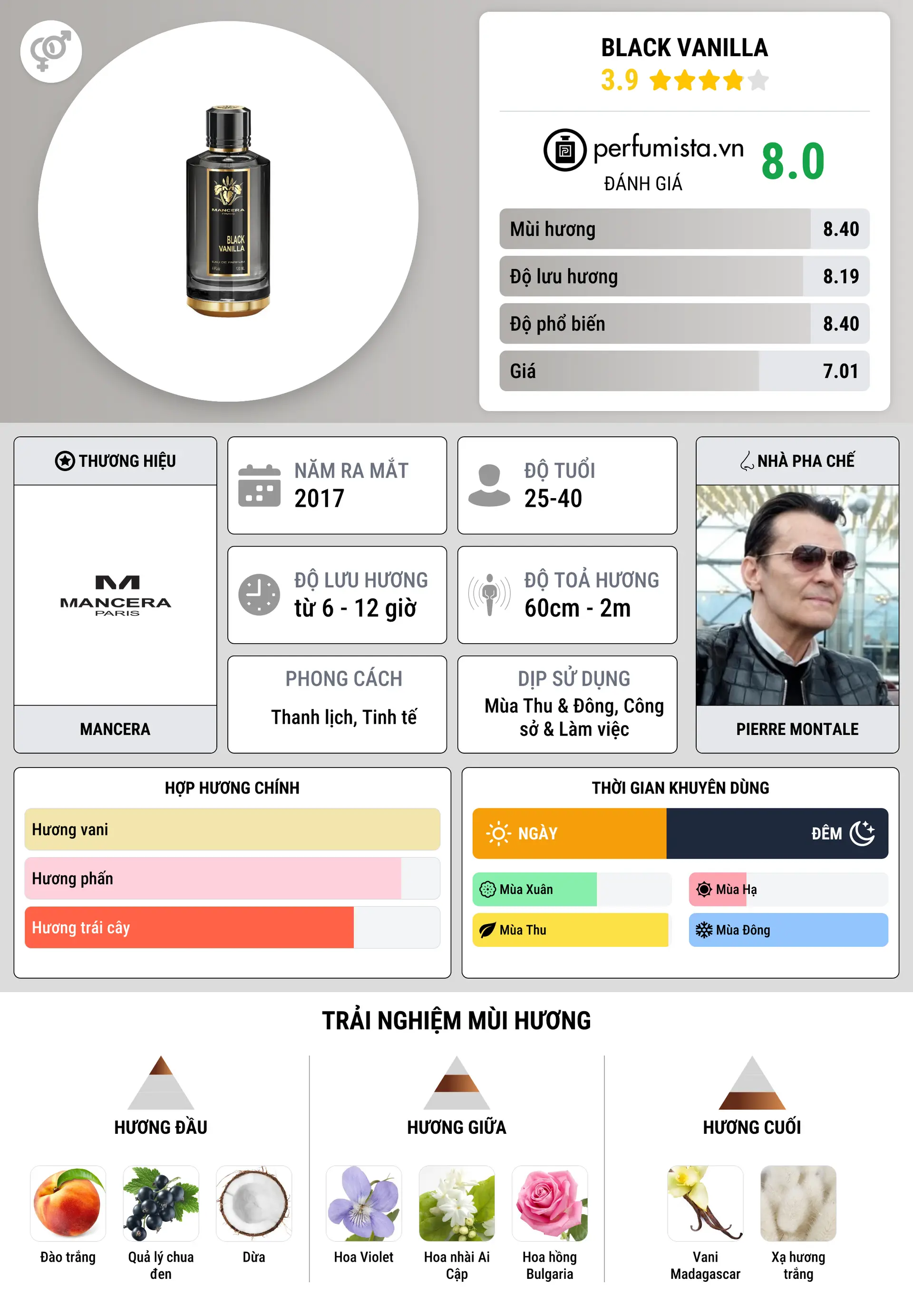 Thông tin chi tiết Black Vanilla