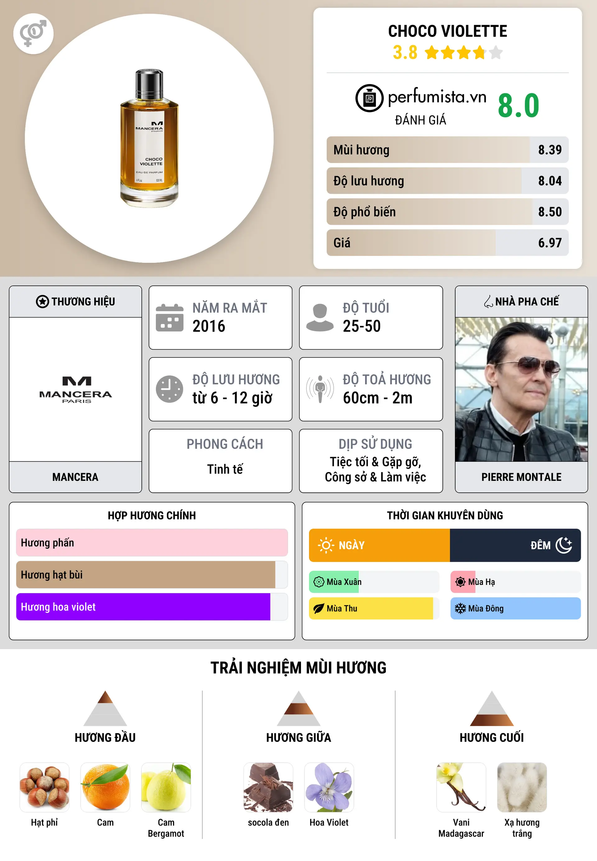 Thông tin chi tiết Choco Violette