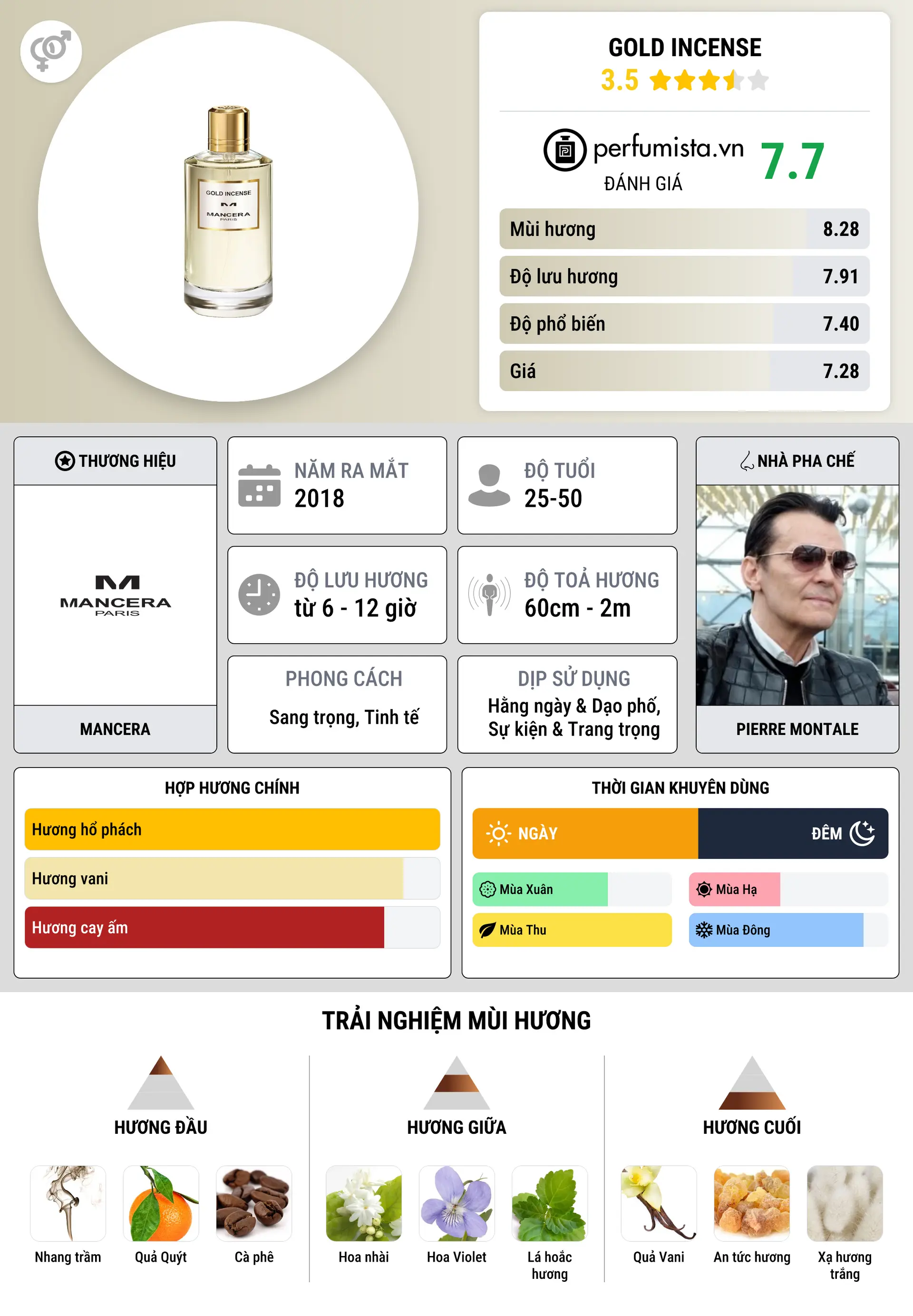 Thông tin chi tiết Gold Incense