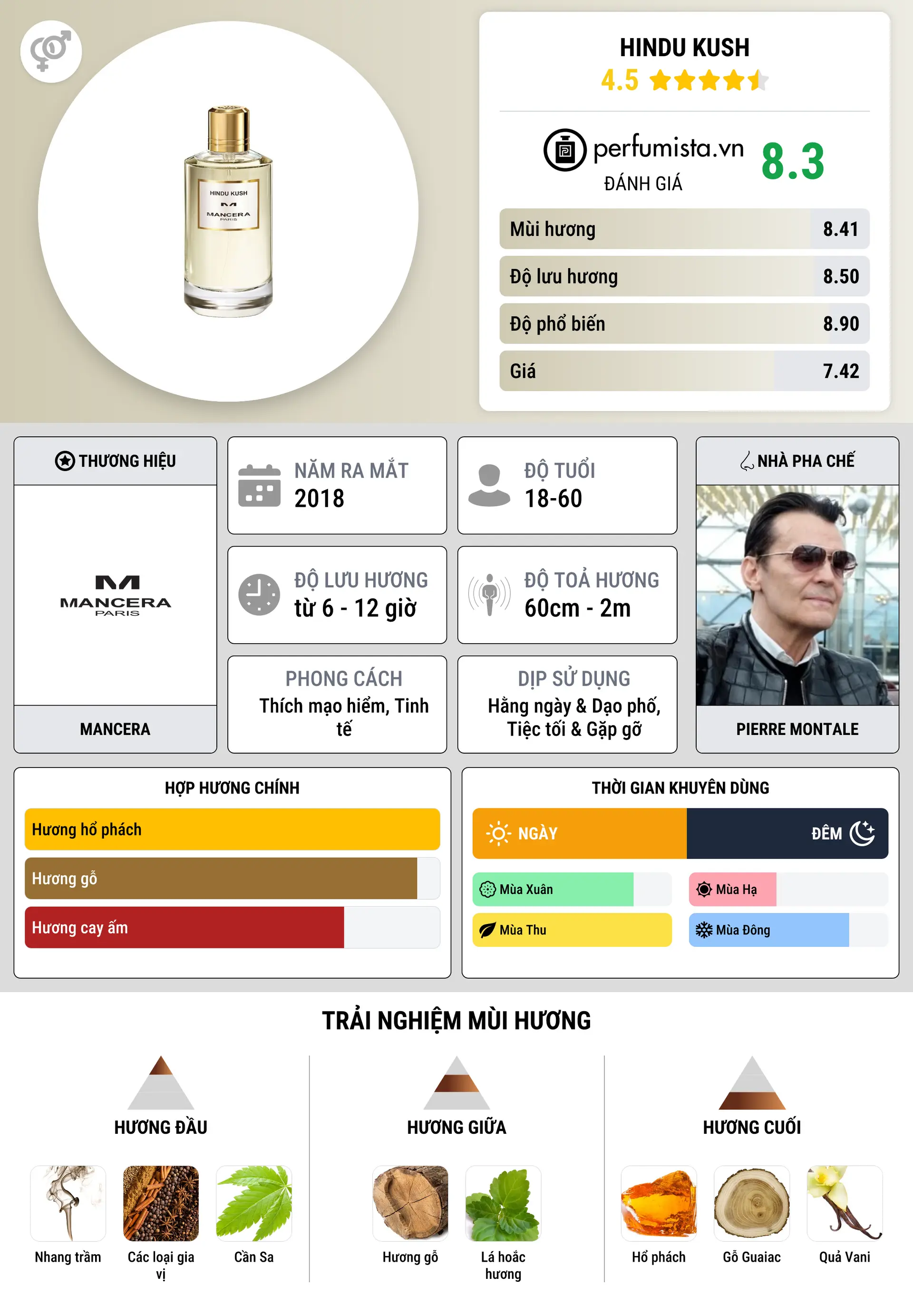 Thông tin chi tiết Hindu Kush
