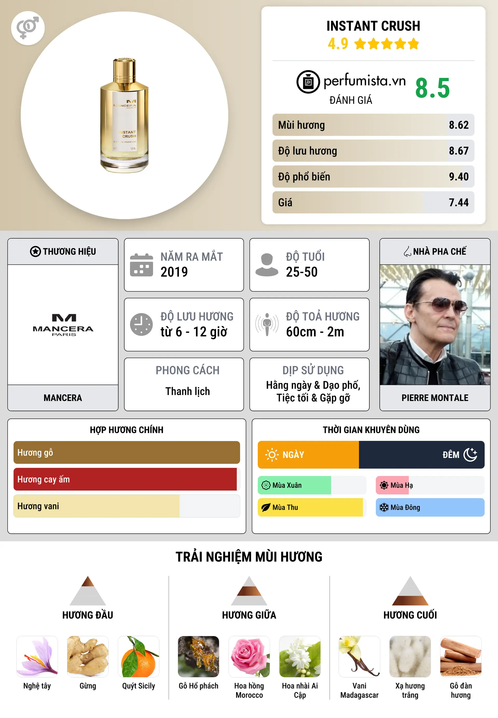 Thông tin chi tiết Instant Crush