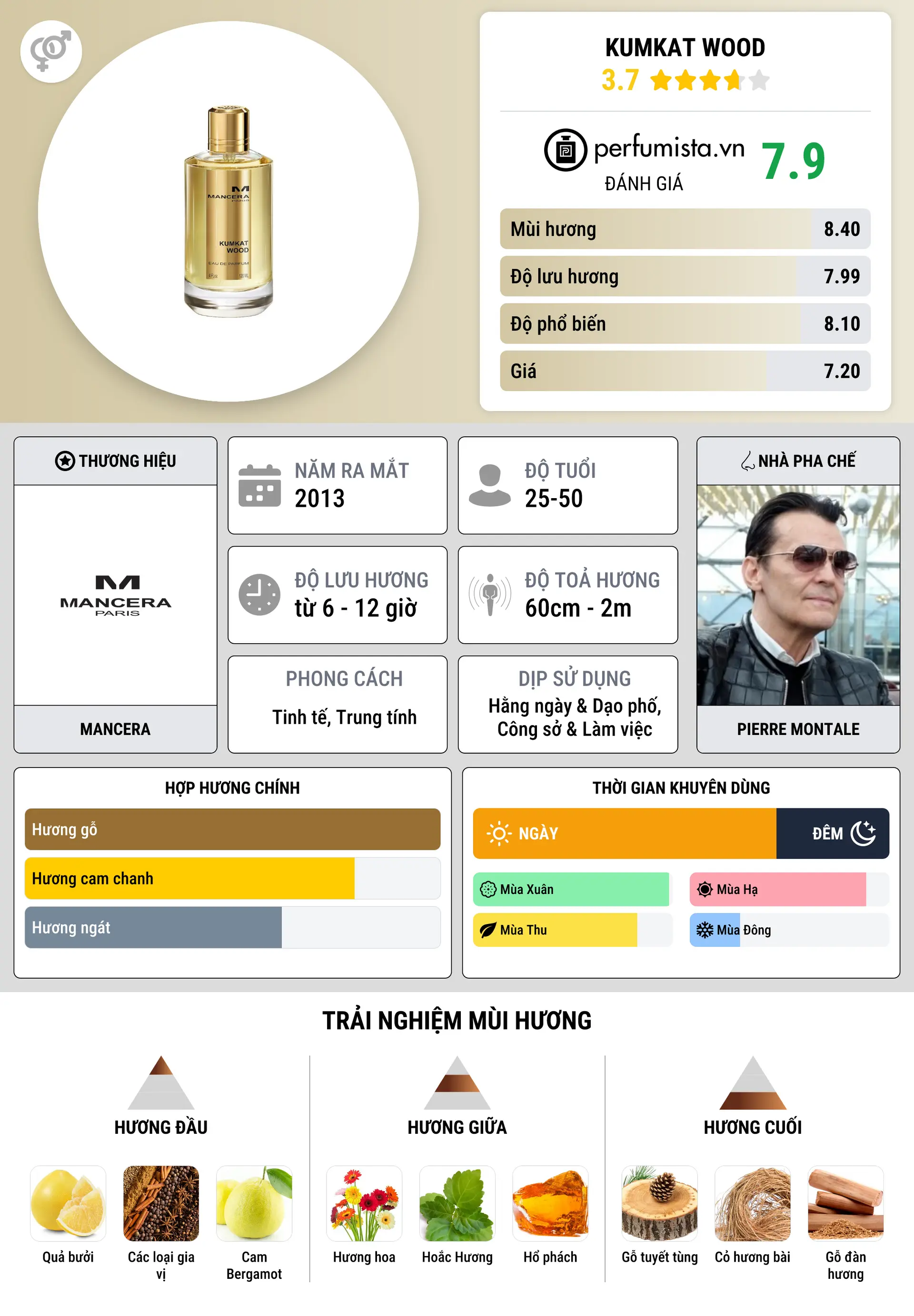Thông tin chi tiết Kumkat Wood