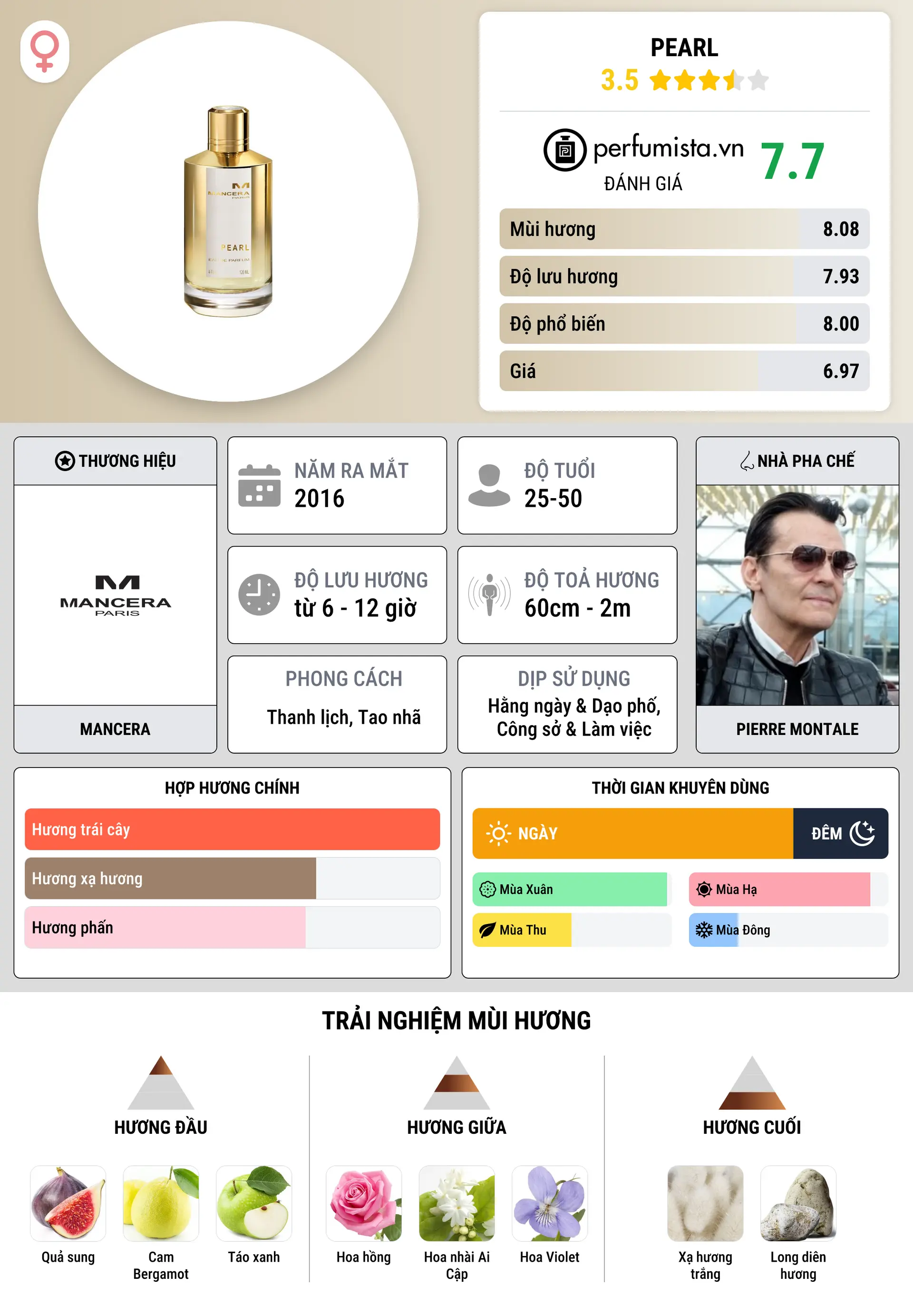 Thông tin chi tiết Pearl