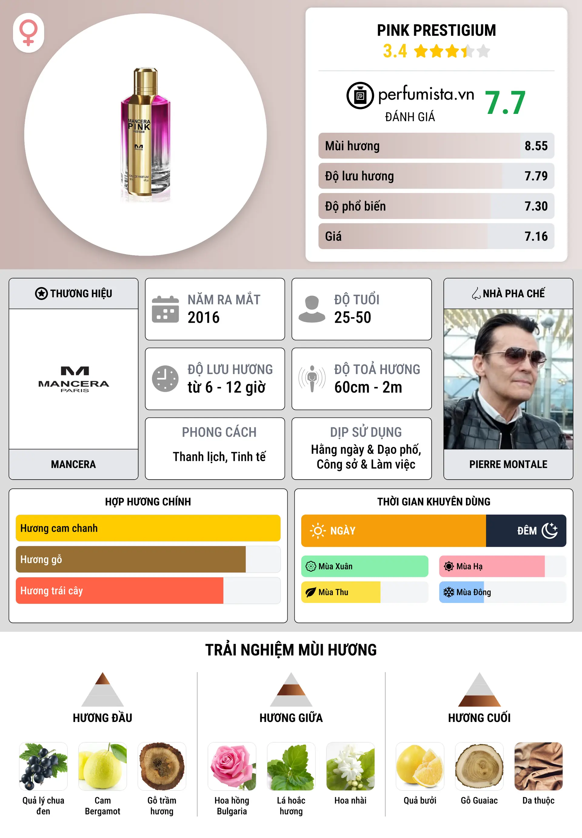 Thông tin chi tiết Pink Prestigium