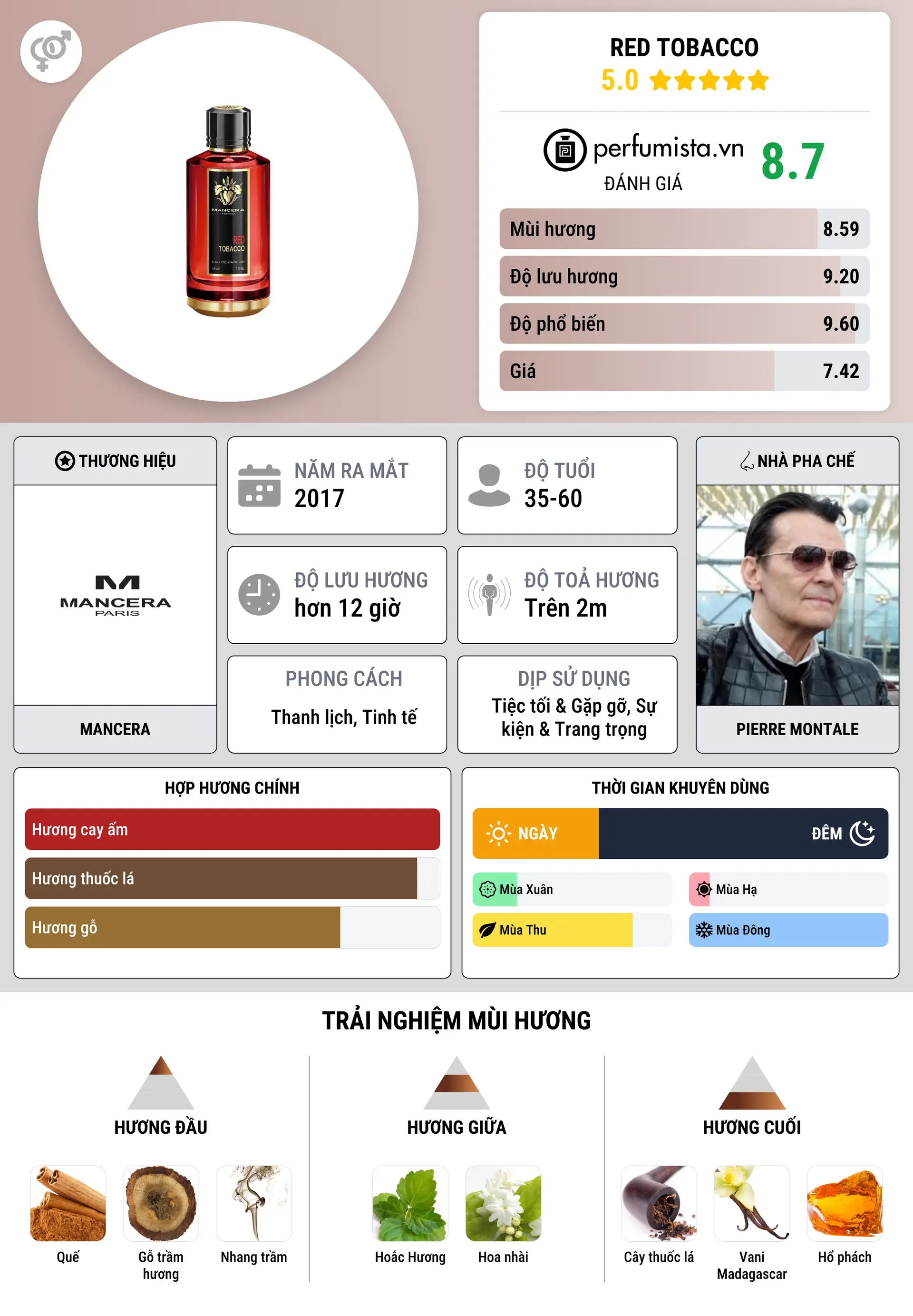 Thông tin chi tiết Red Tobacco